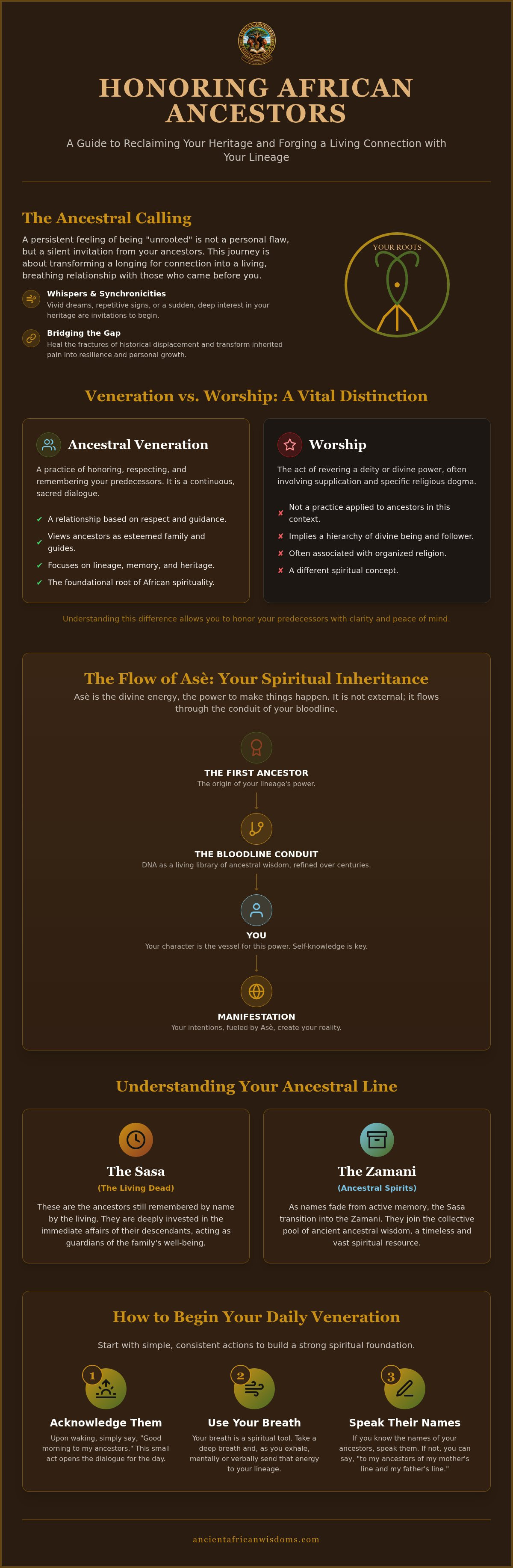 How to honor African ancestors