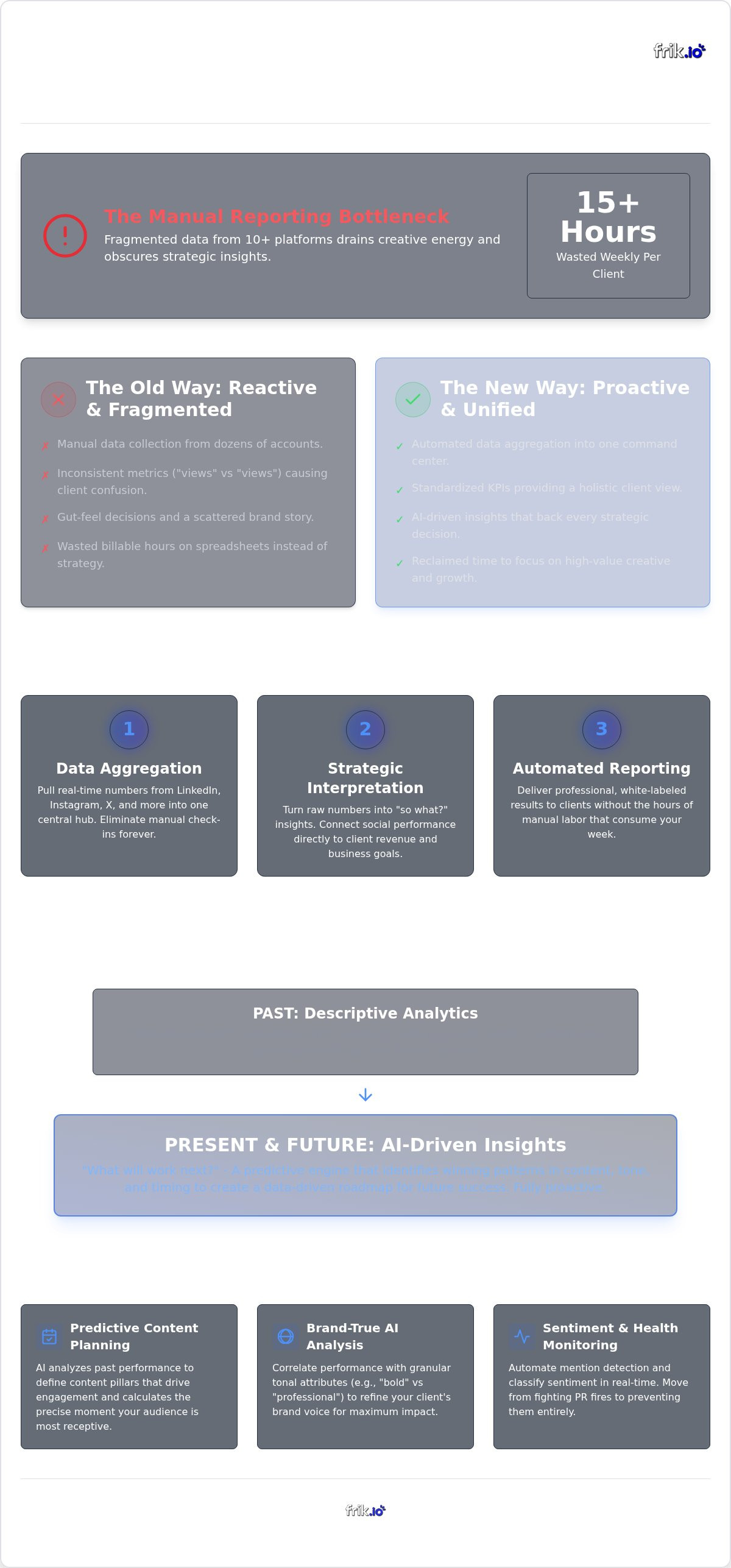 Social media analytics for agencies