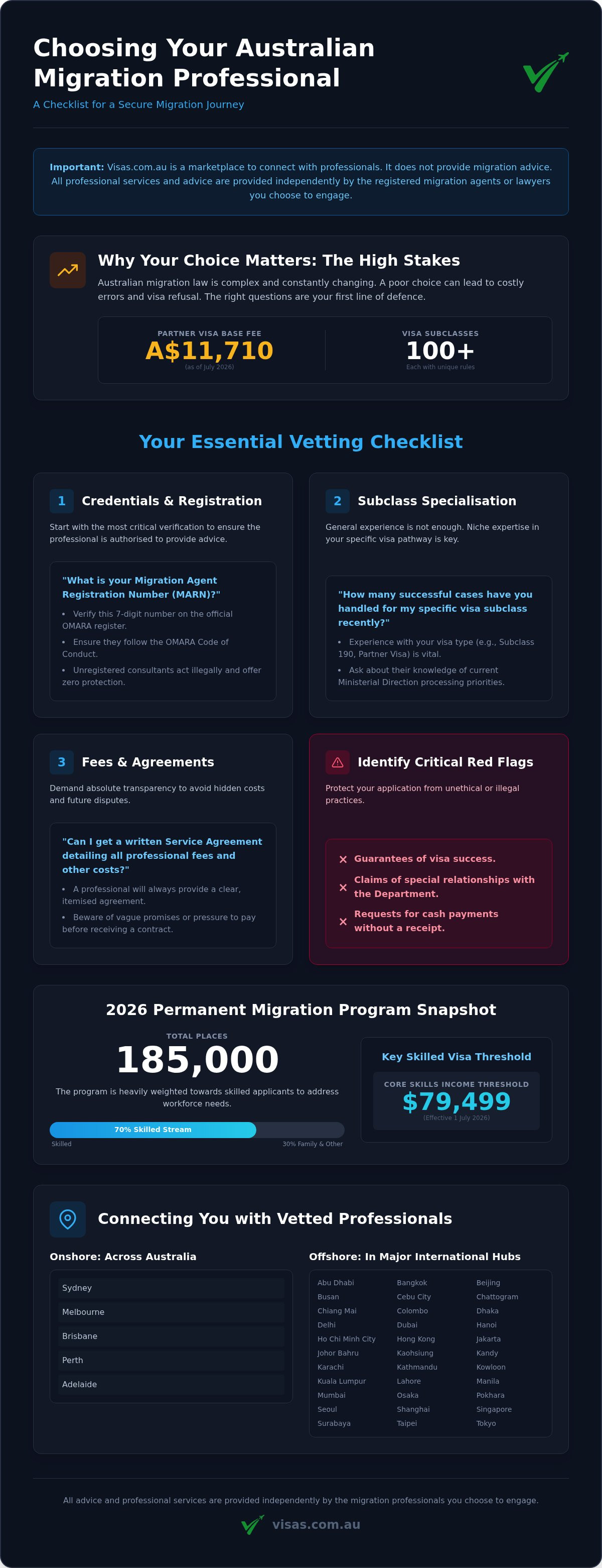 Questions to ask a migration agent