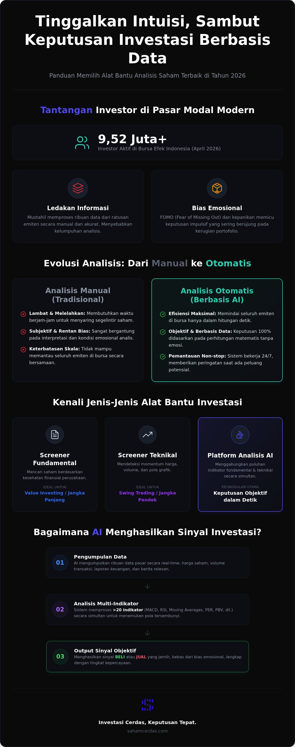 Alat bantu keputusan investasi
