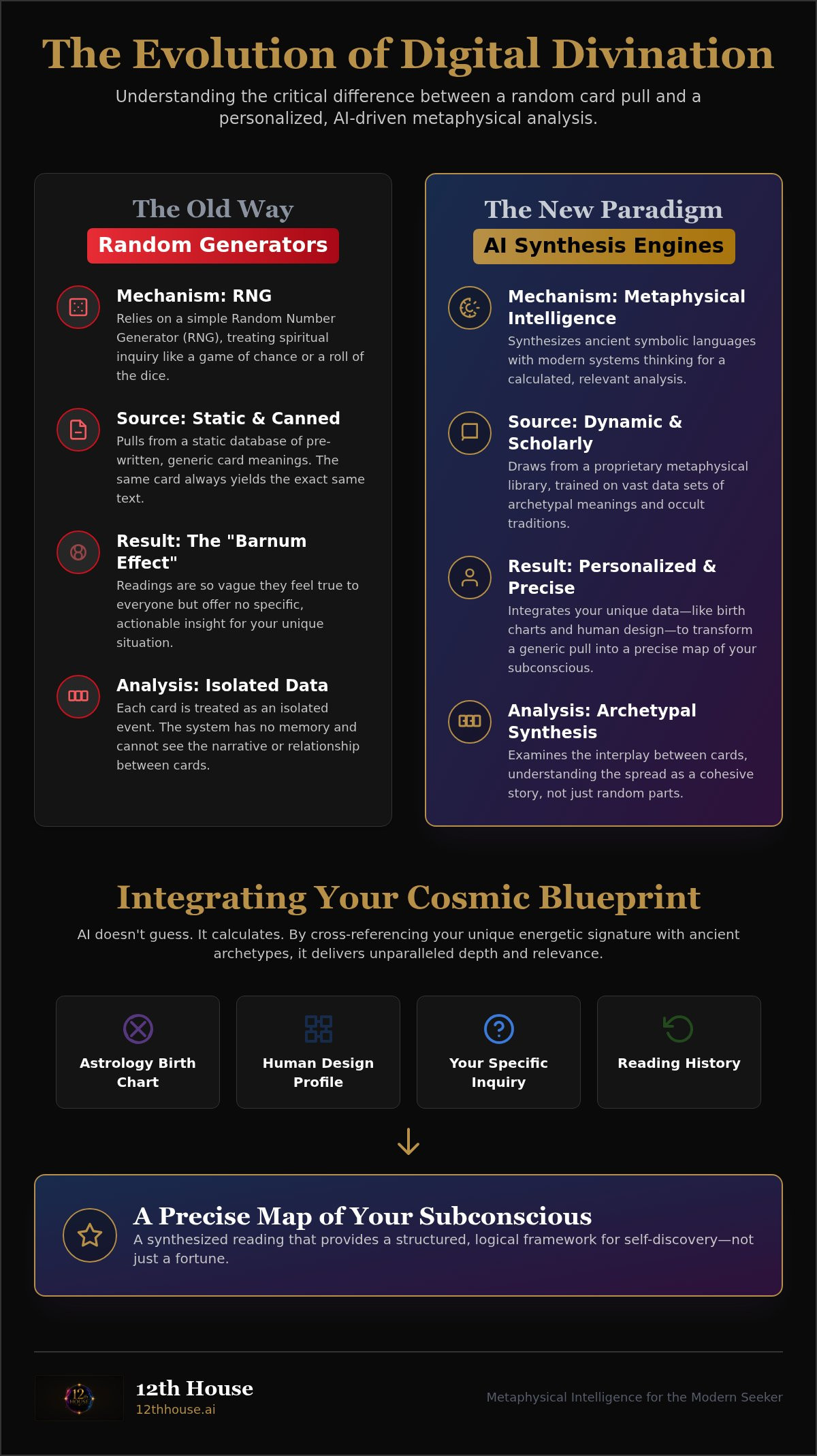 How is AI tarot different from random