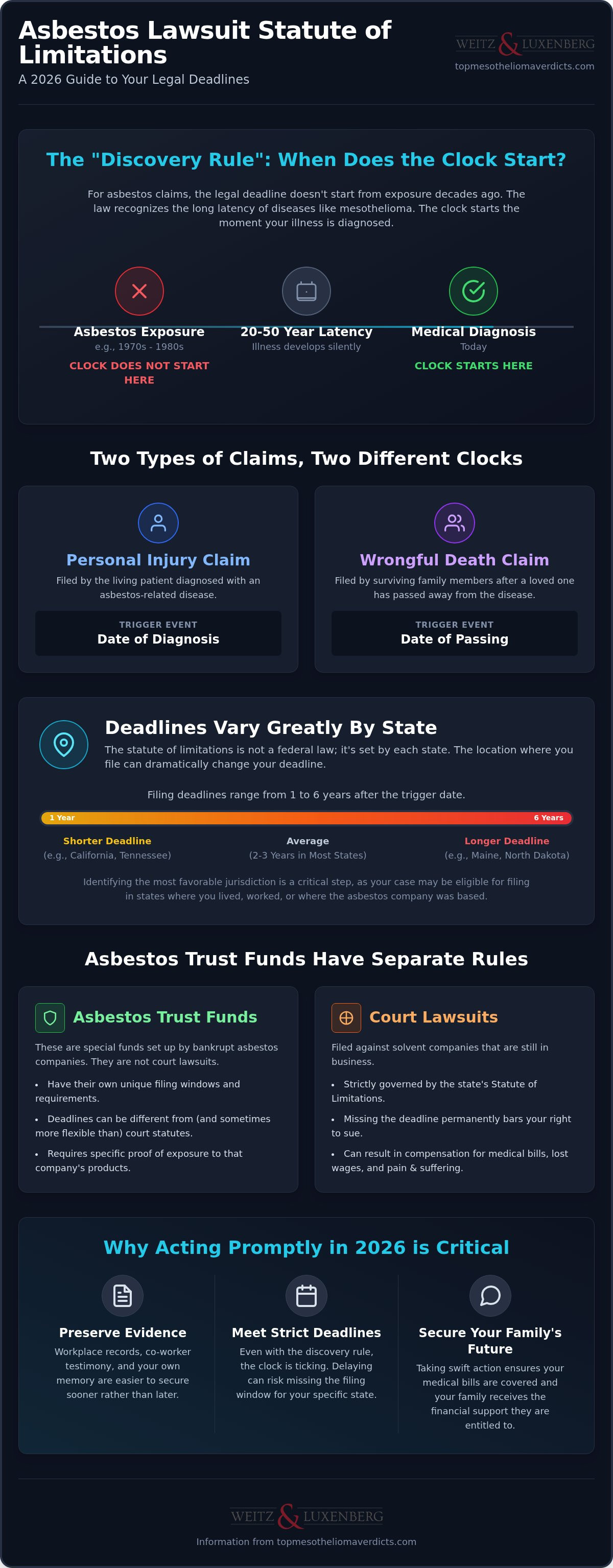 Asbestos lawsuit statute of limitations