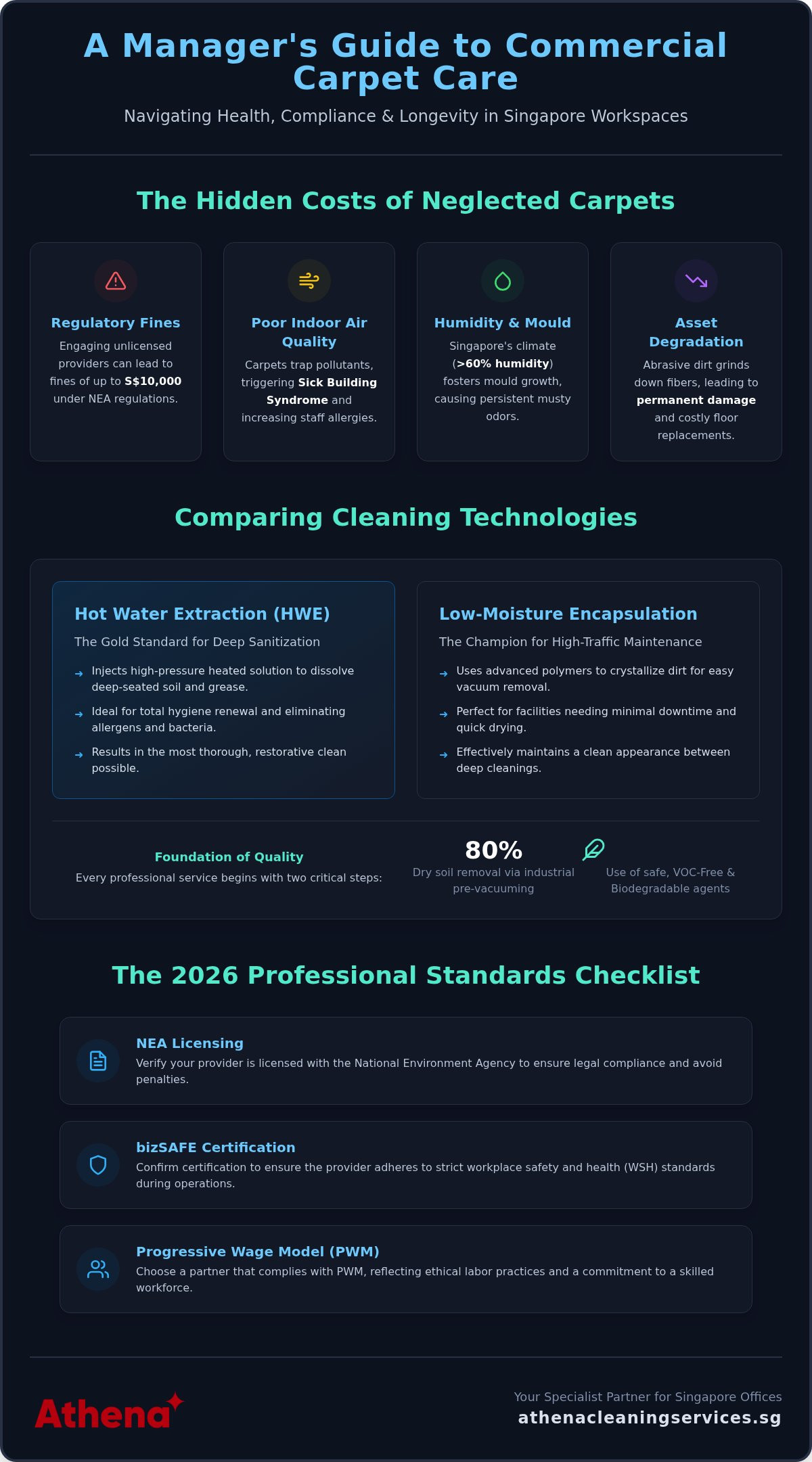 Commercial carpet cleaning singapore