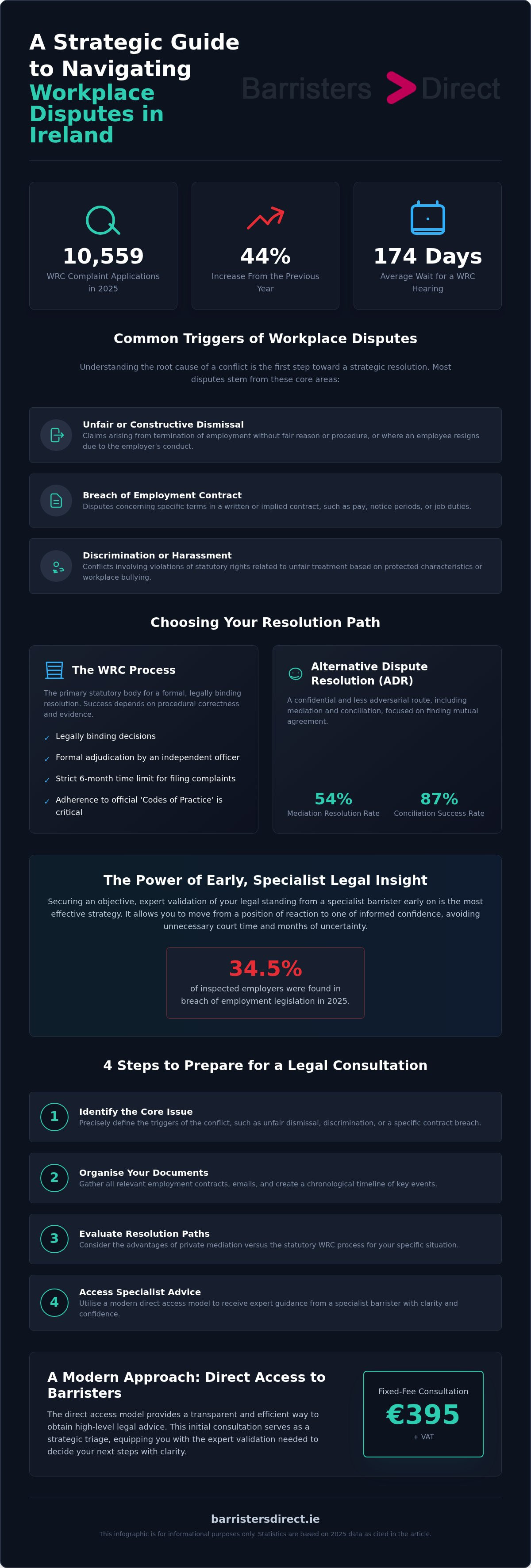 Workplace dispute legal advice
