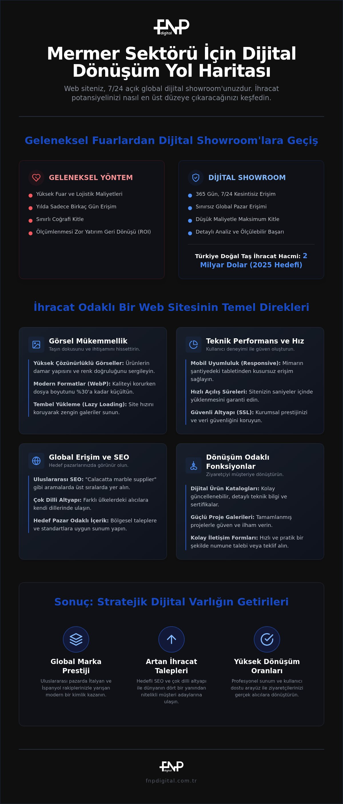Mermer firmaları için web tasarım