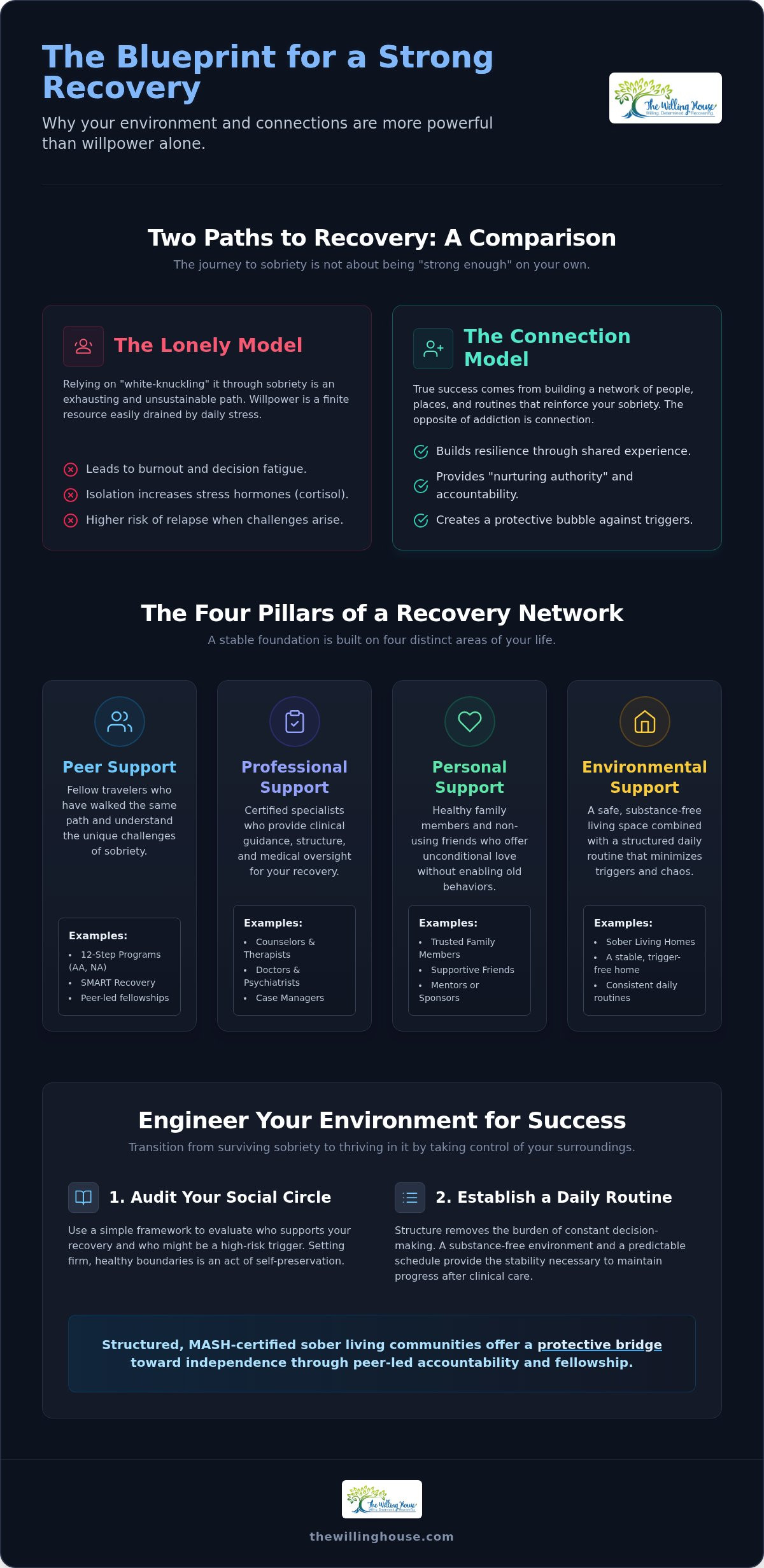 Building a support system in recovery