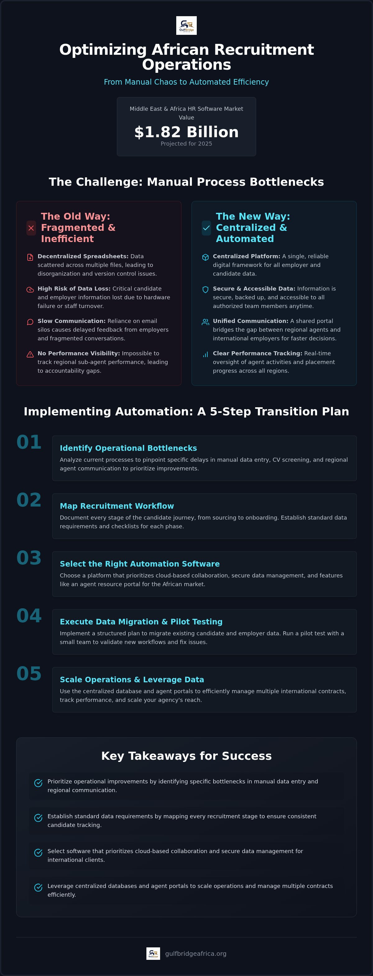 Recruitment automation software Africa
