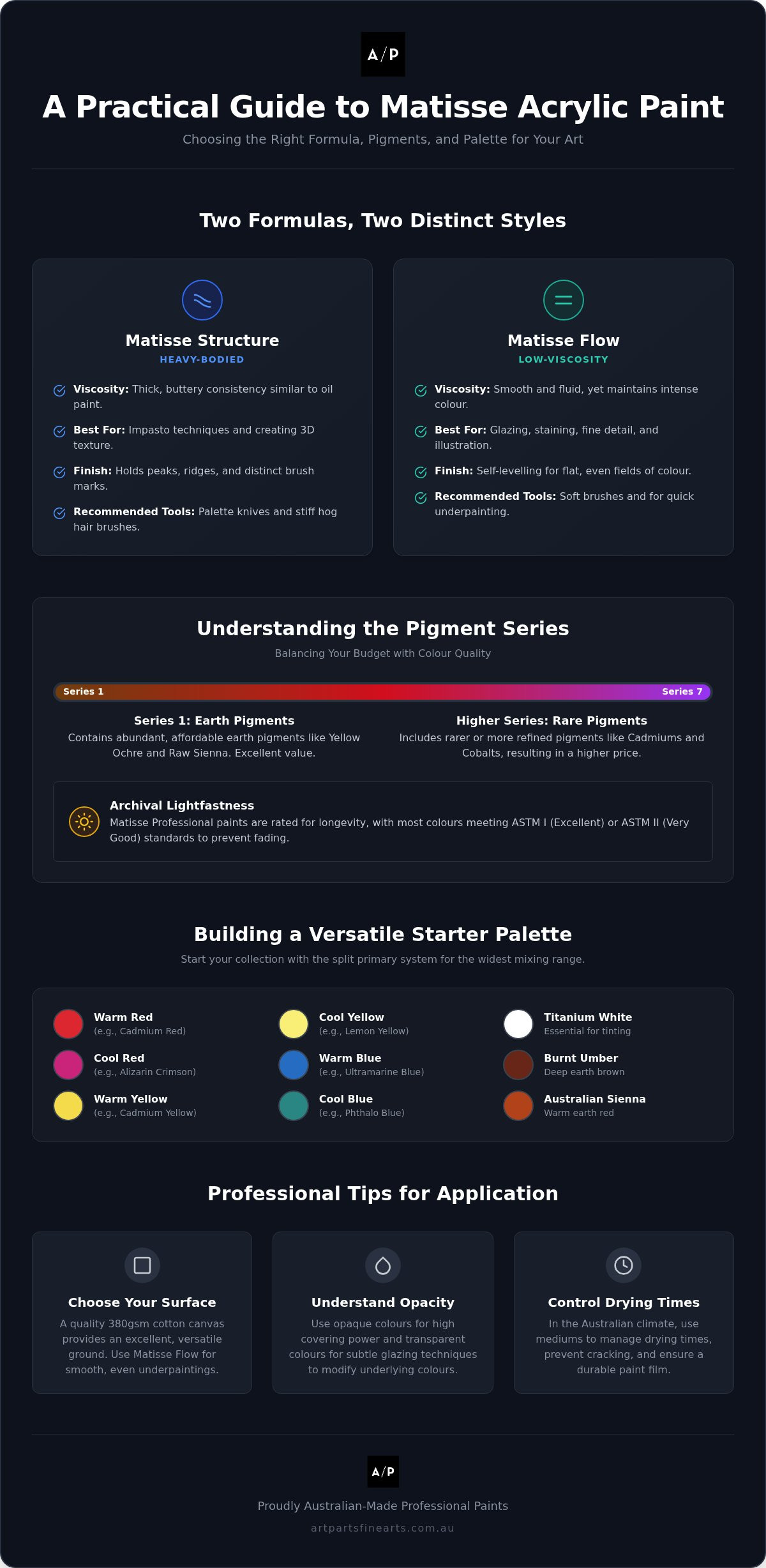 Matisse acrylic paint guide
