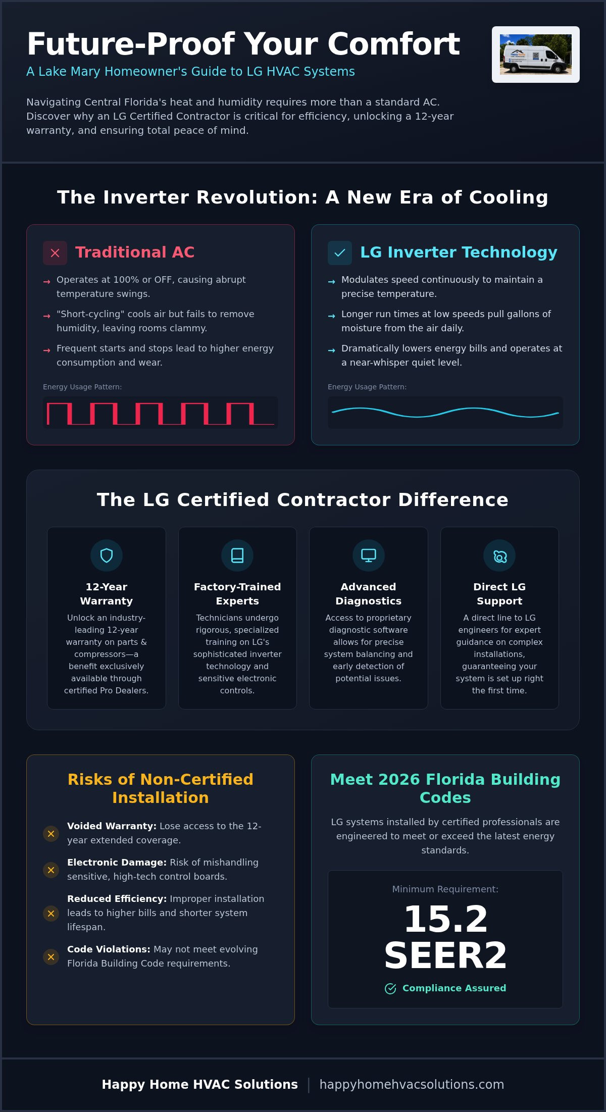 LG certified HVAC contractor Lake Mary