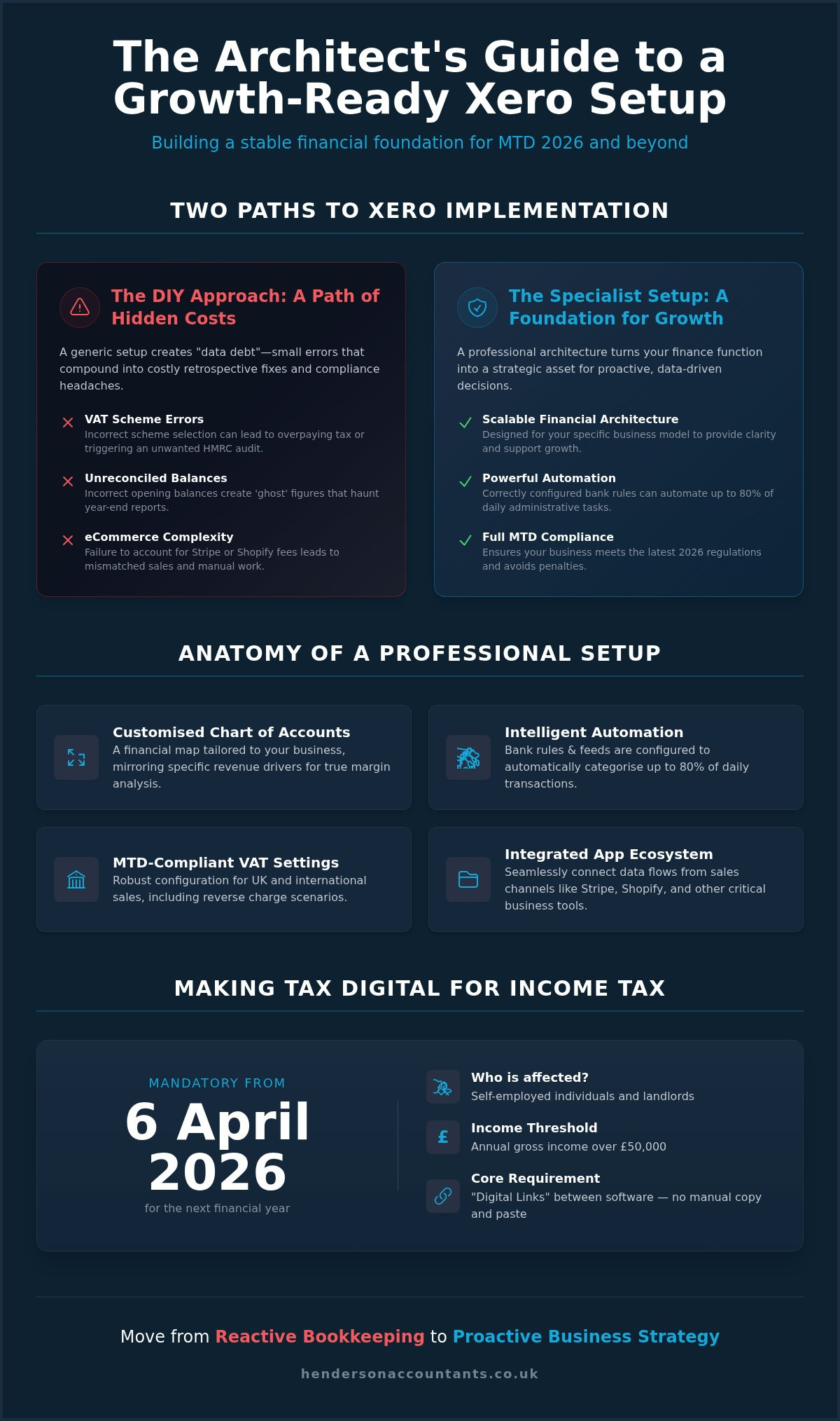Xero setup service uk