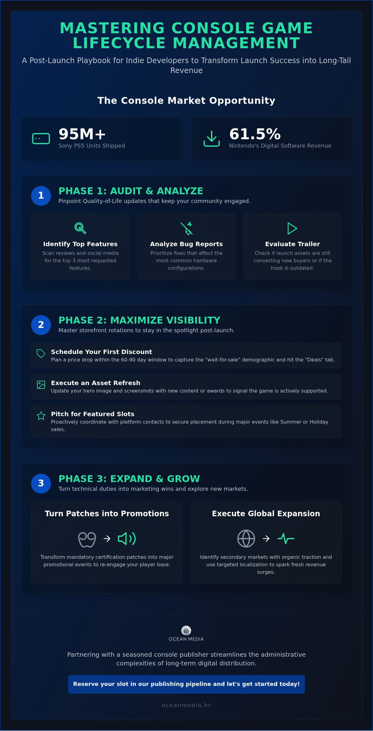 Console game lifecycle management