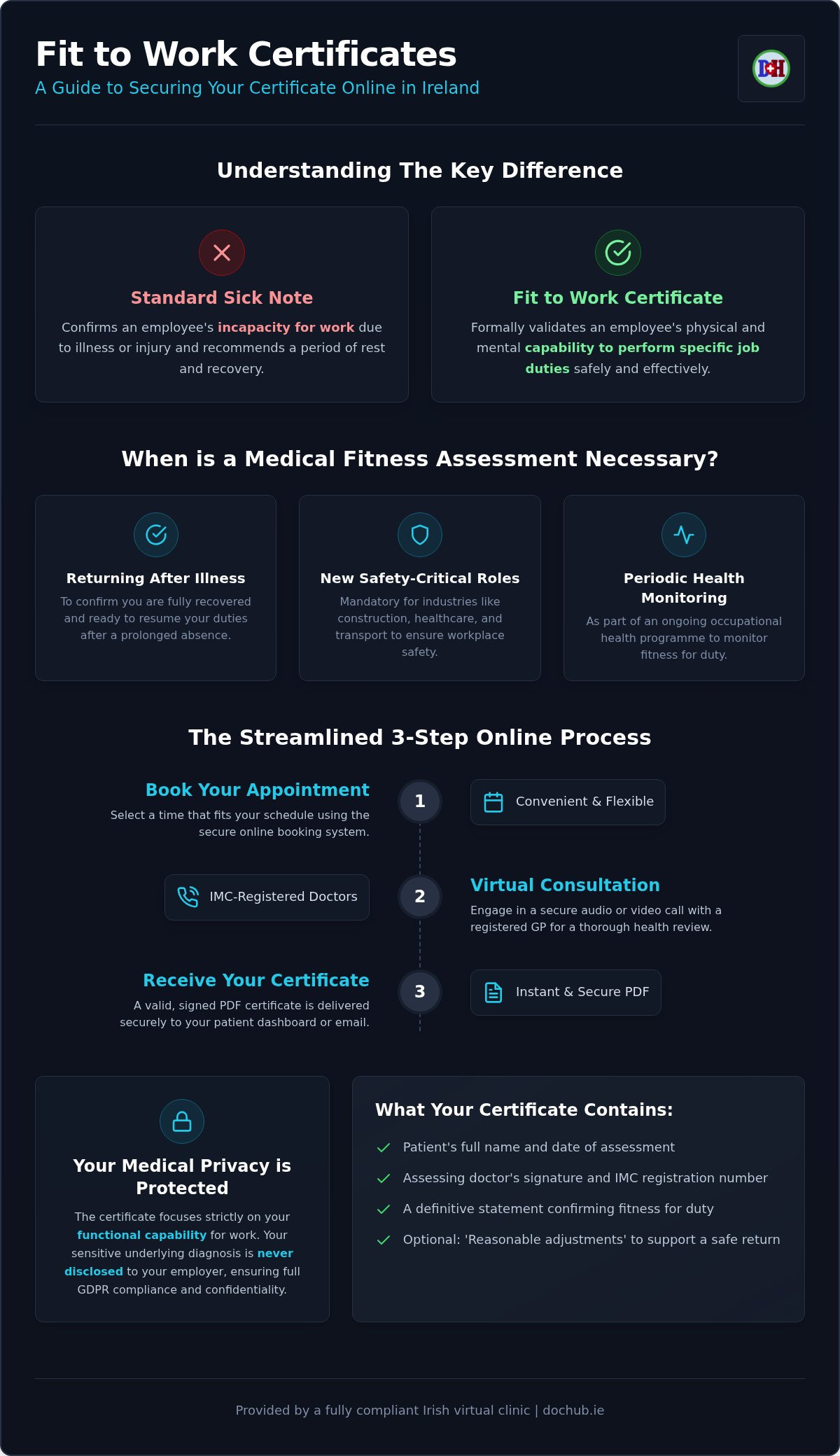 Fit to work certificate online ireland