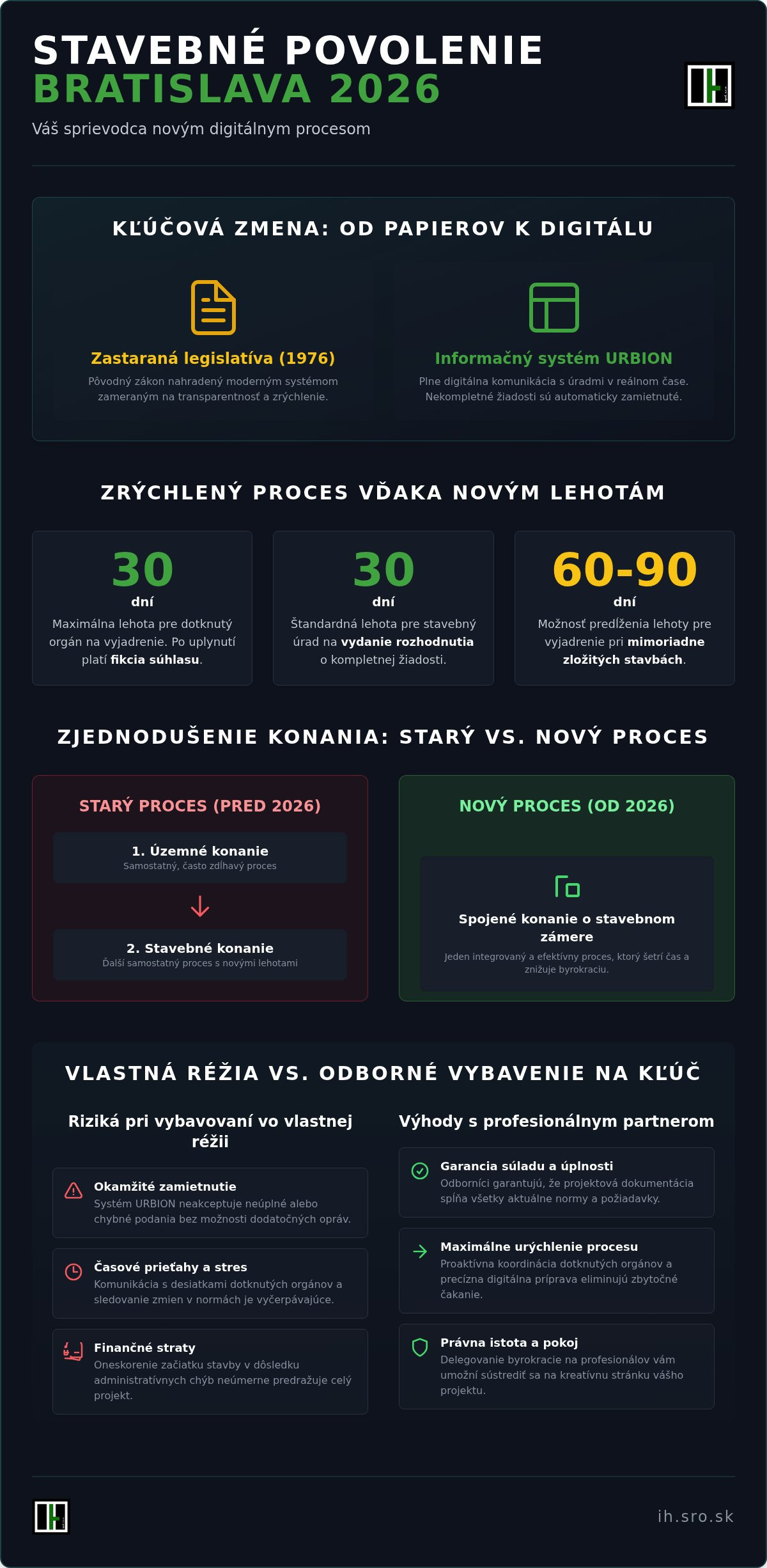 Vybavenie stavebného povolenia Bratislava
