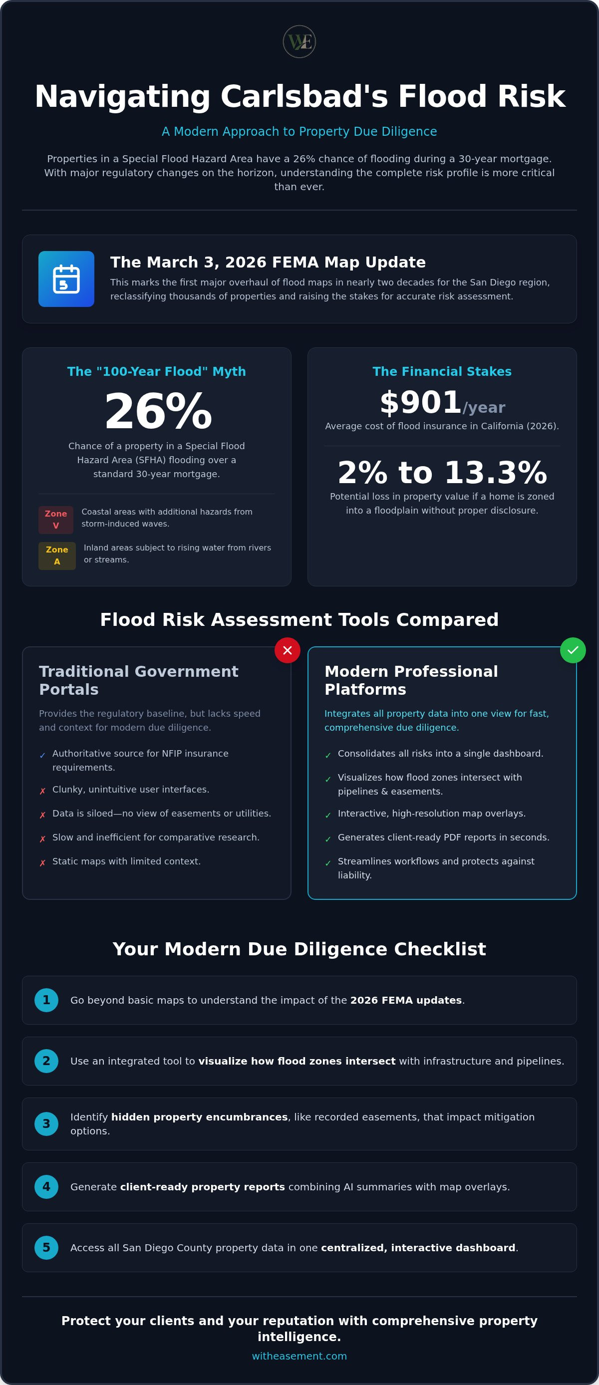 Carlsbad flood risk assessment tool
