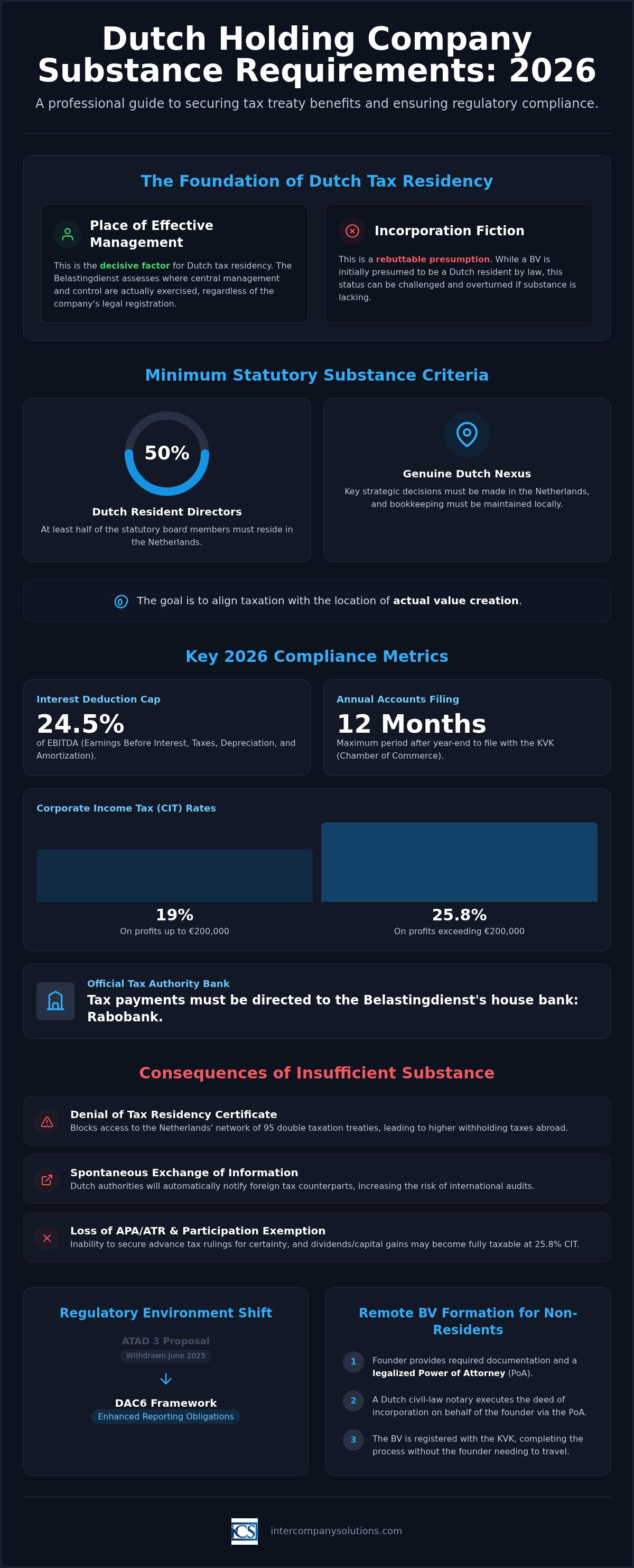 Dutch holding company substance requirements