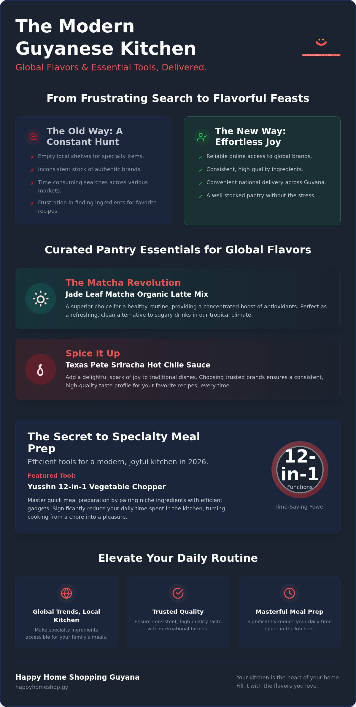 Online food shopping for expats in Guyana