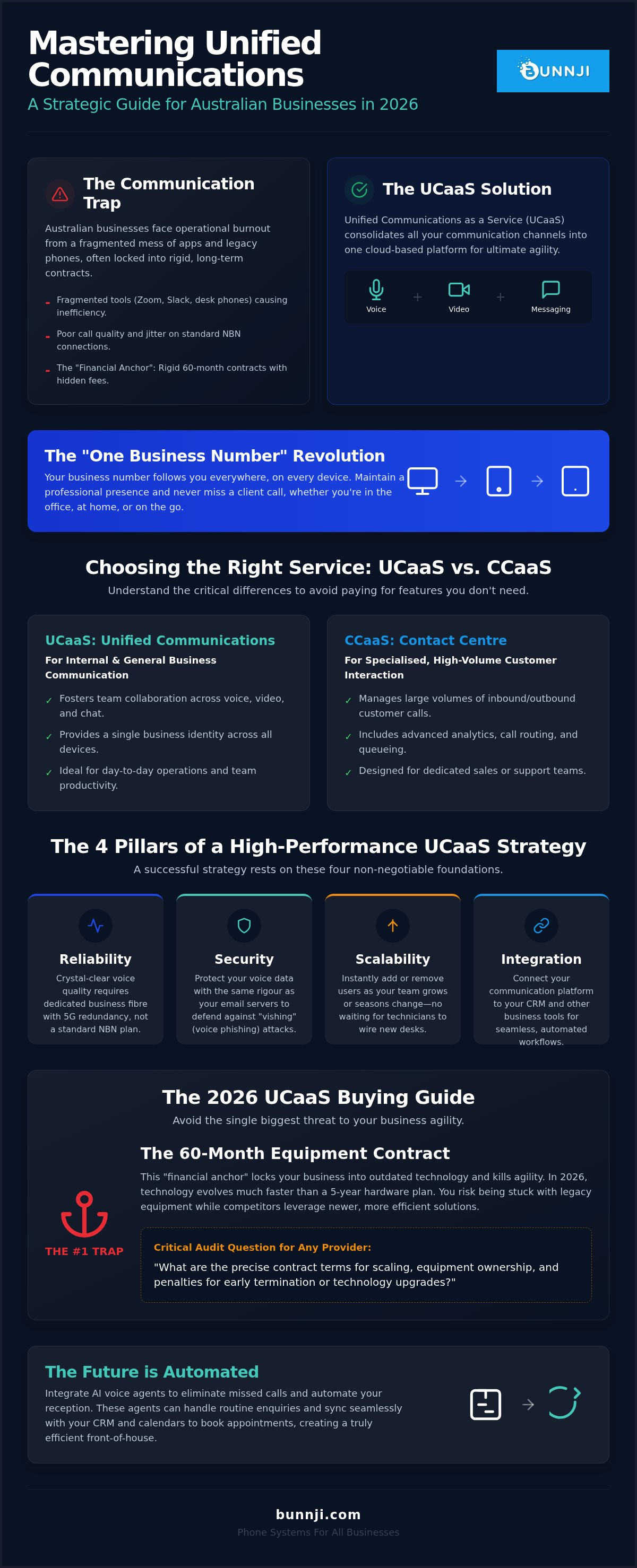 Unified communications as a service australia