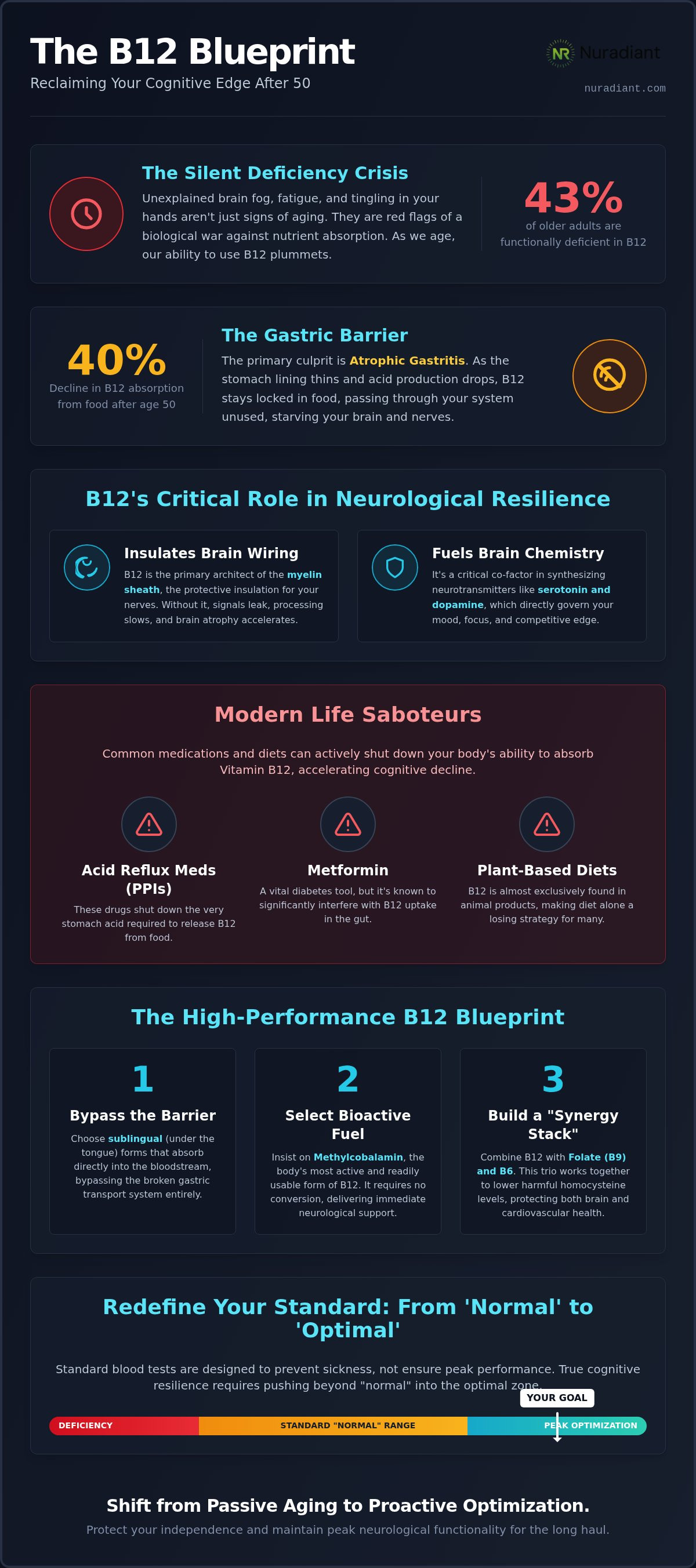 Vitamin b12 supplements for older adults