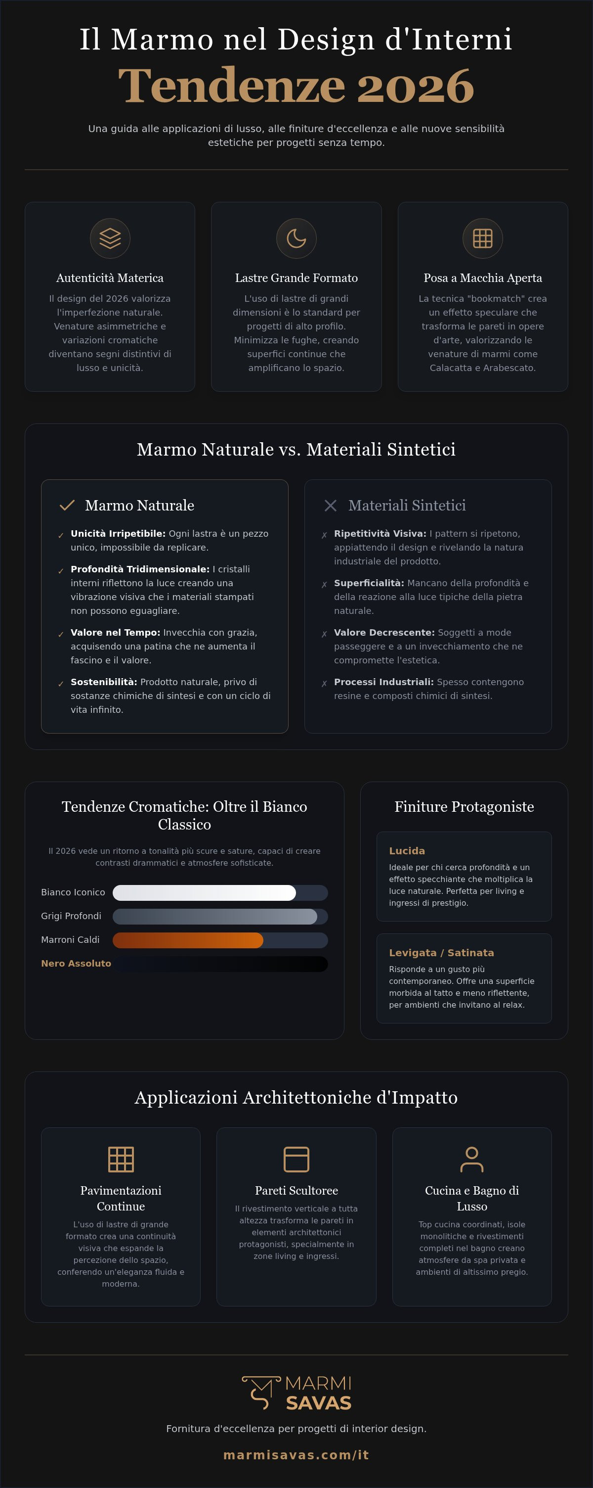 Applicazioni marmo design interni