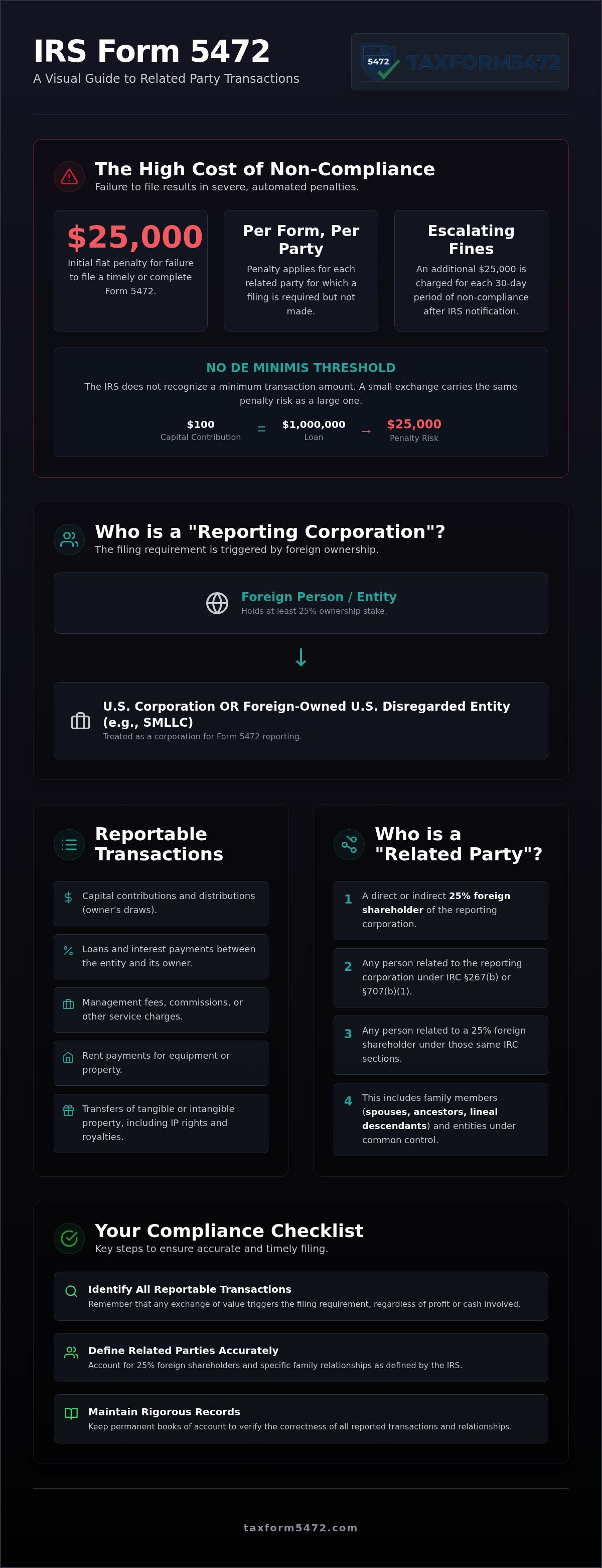 Form 5472 related party transactions
