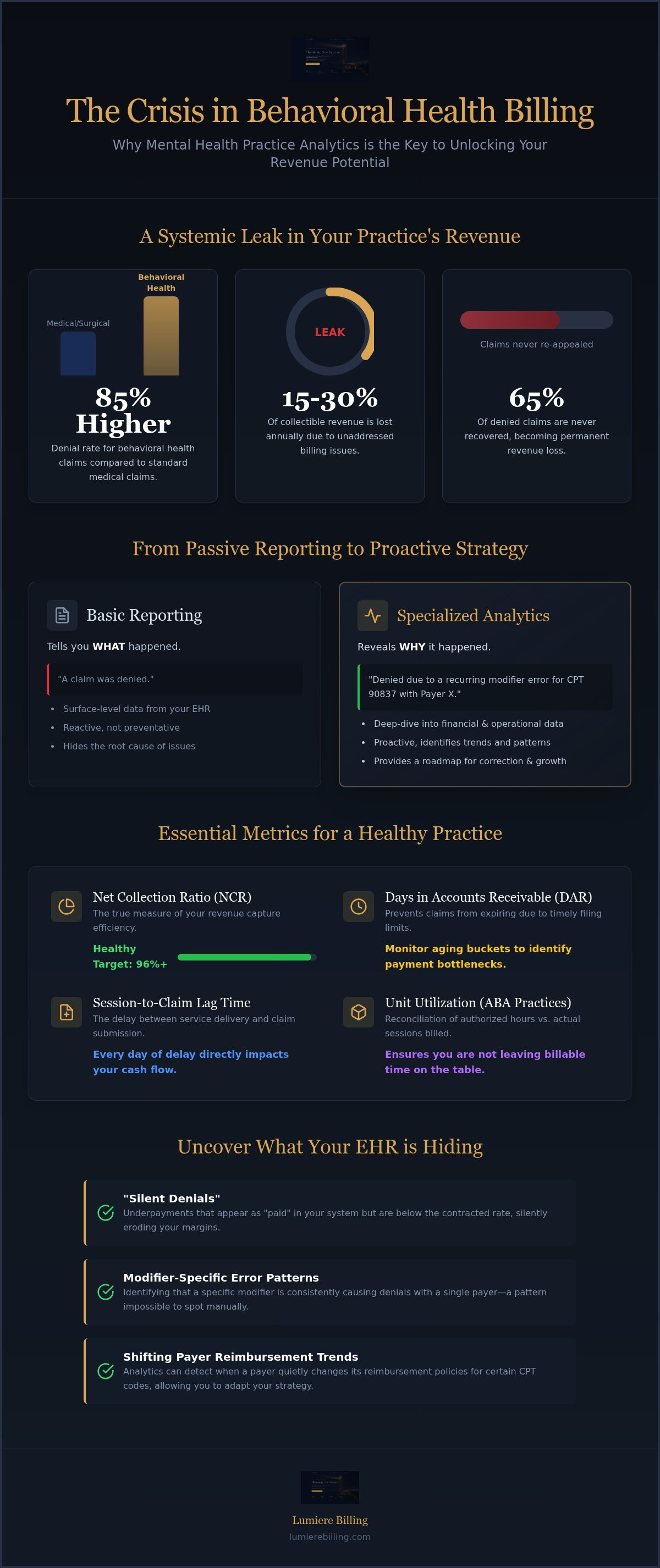 Mental health practice analytics