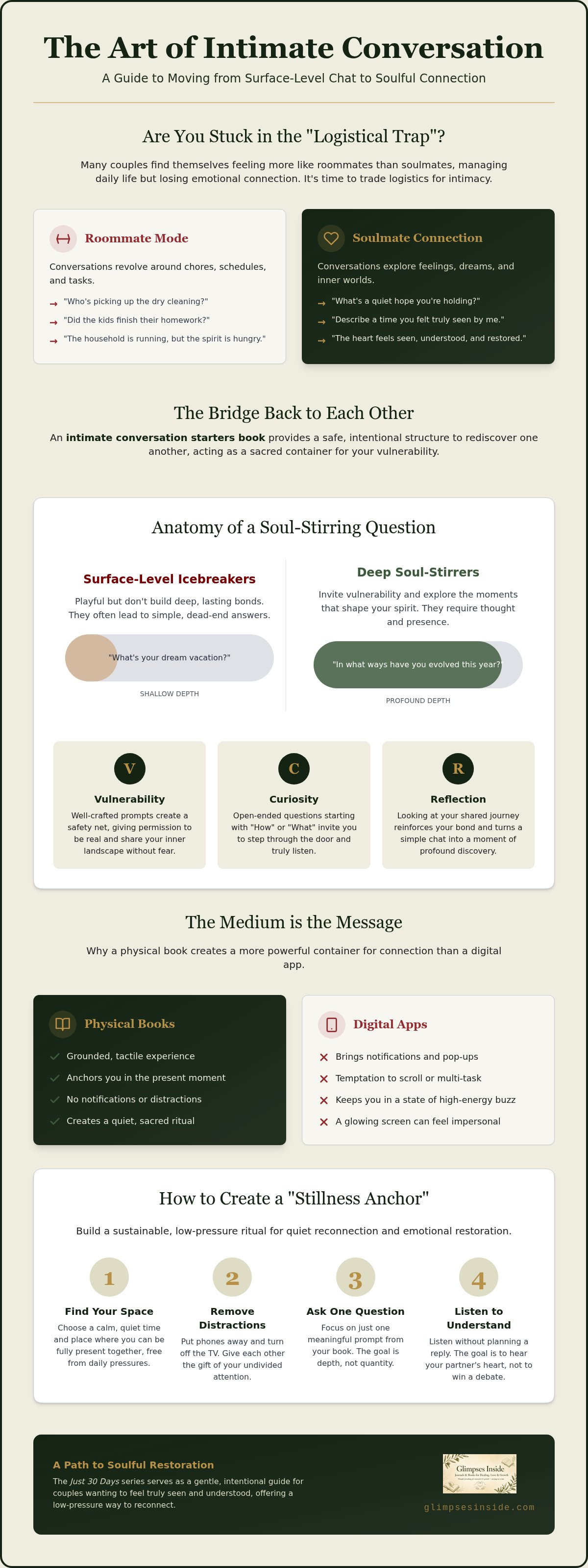 Intimate conversation starters book