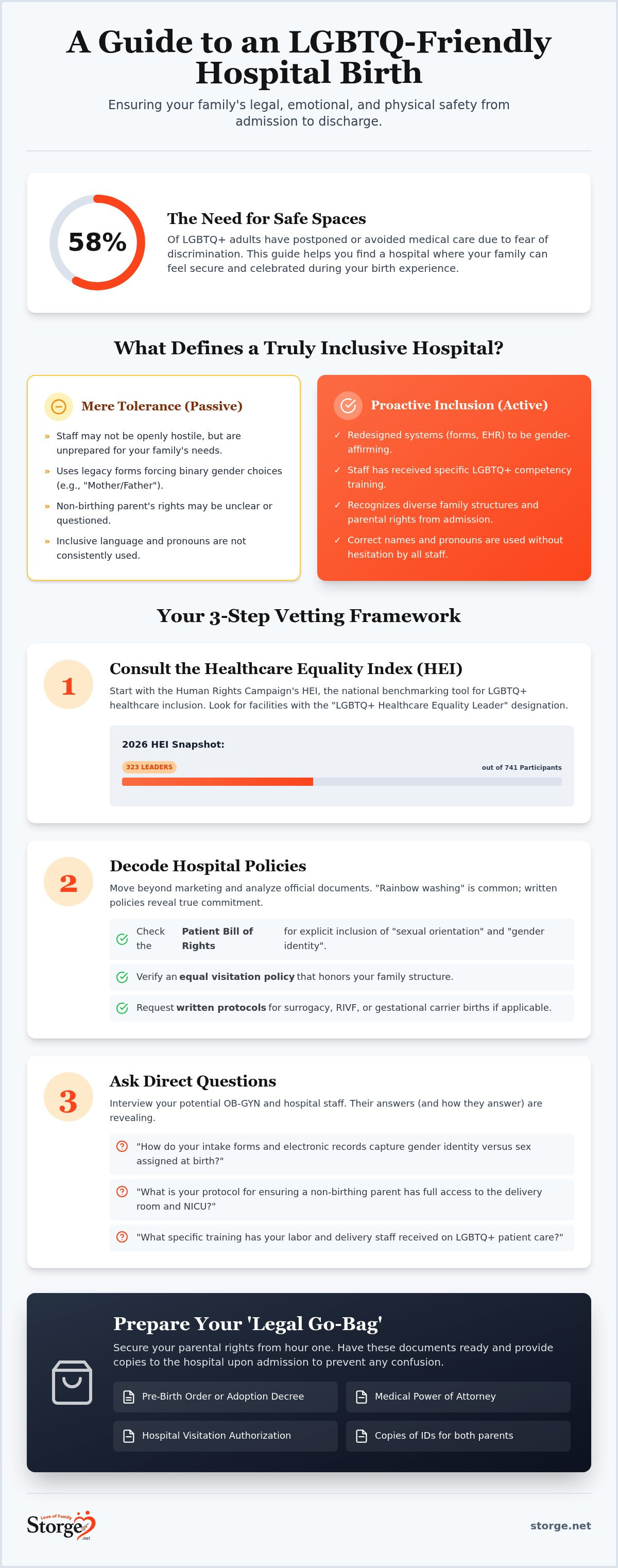 How to find an LGBTQ-friendly hospital for birth