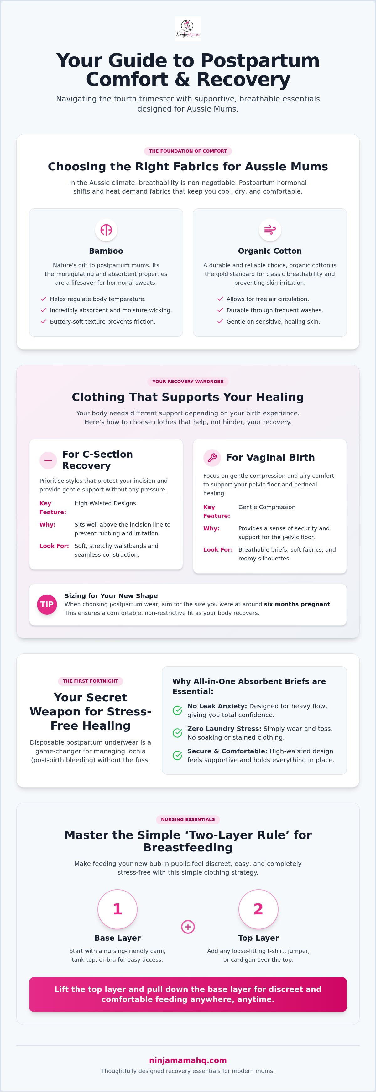 Best postpartum underwear australia