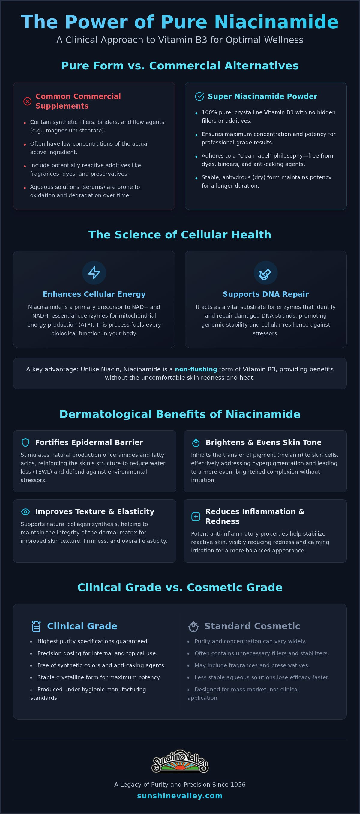 Benefits of niacinamide powder supplement
