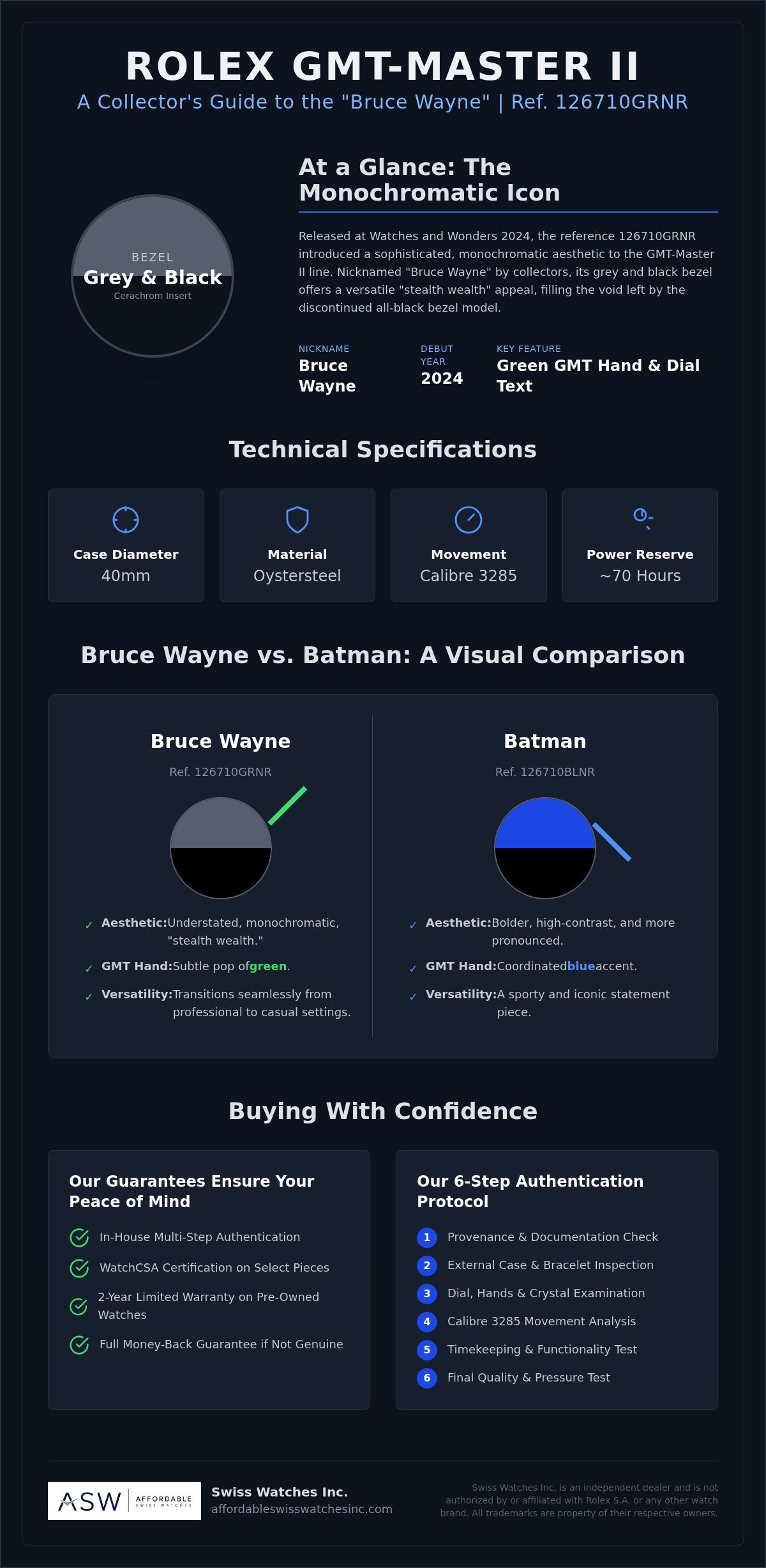 Bruce wayne gmt