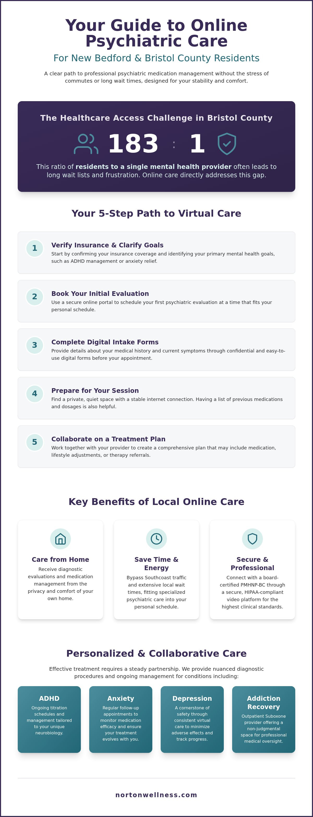 Online psychiatrist New Bedford