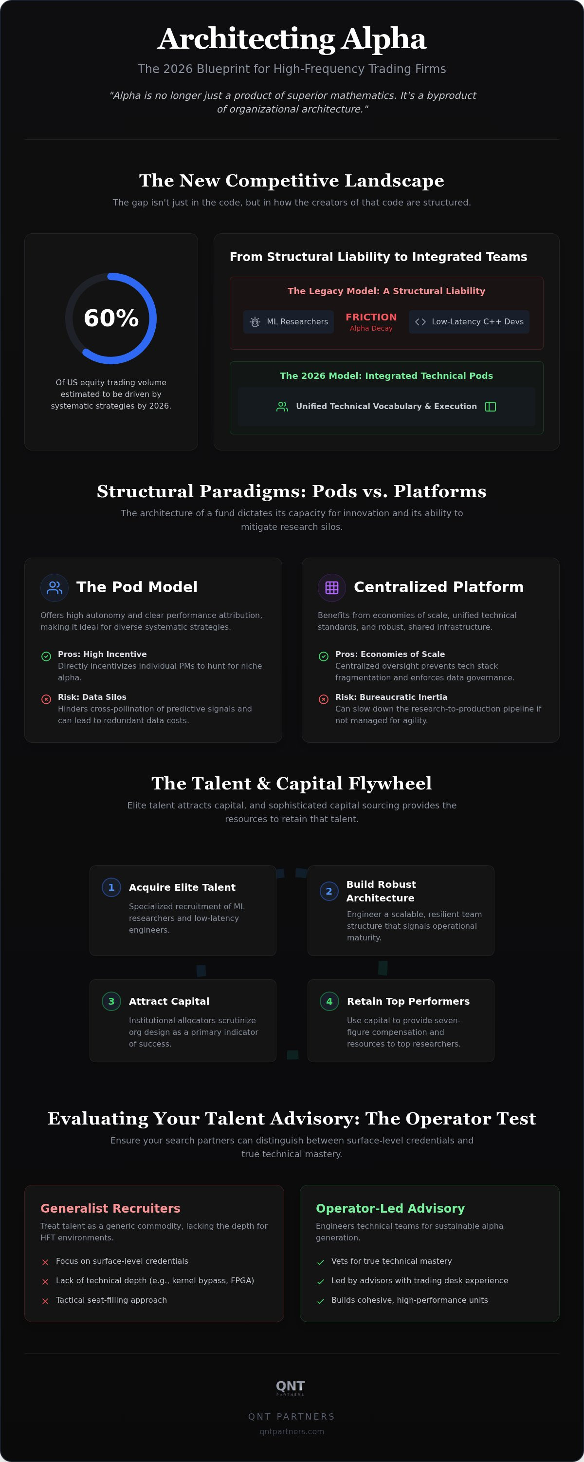 Organizational design for quantitative trading firms