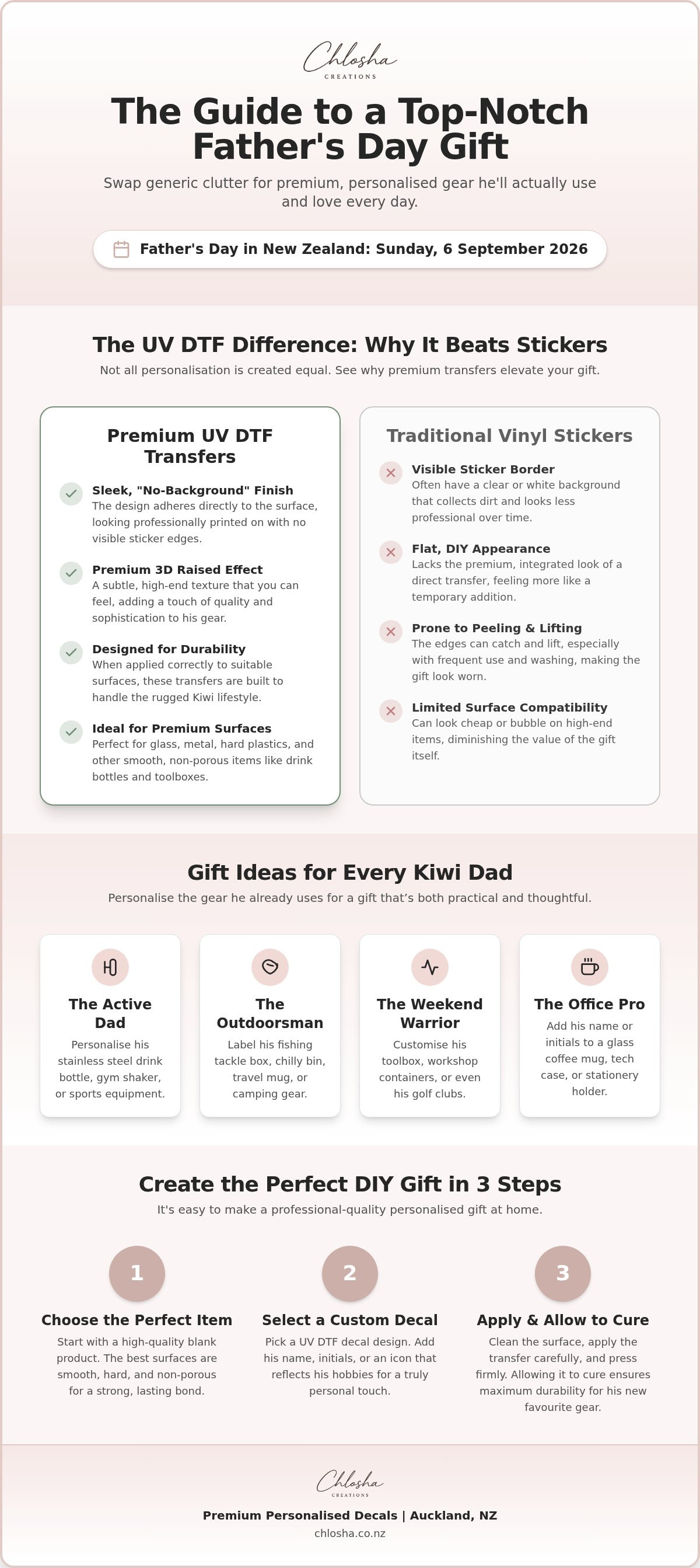 Fathers day gifts nz