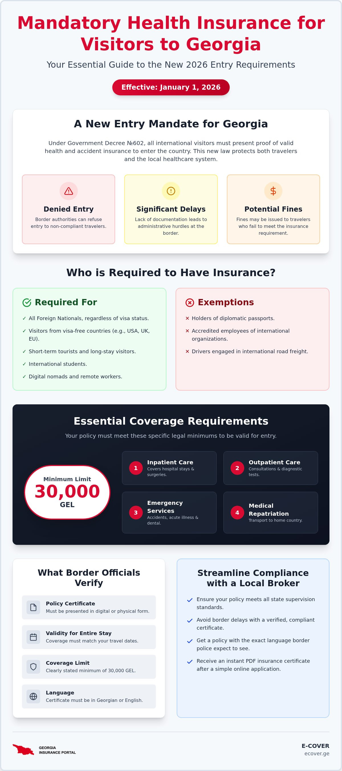 Georgia medical insurance online