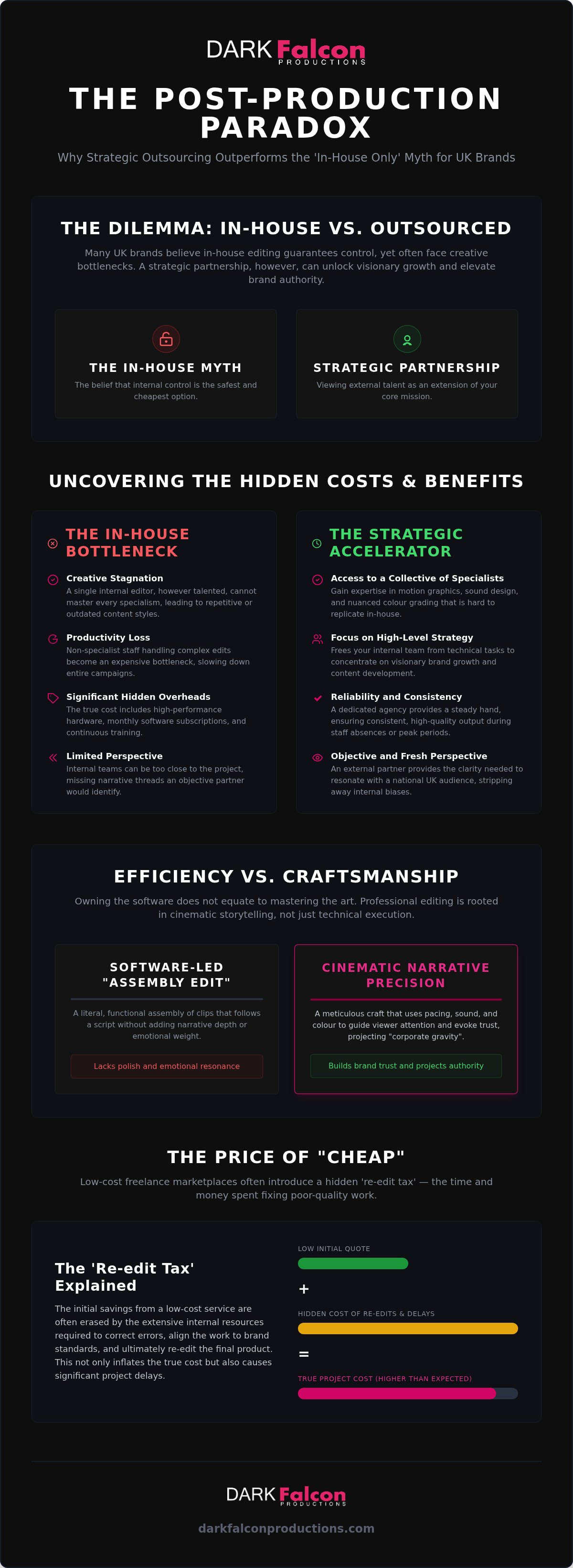 Outsourced video editing services