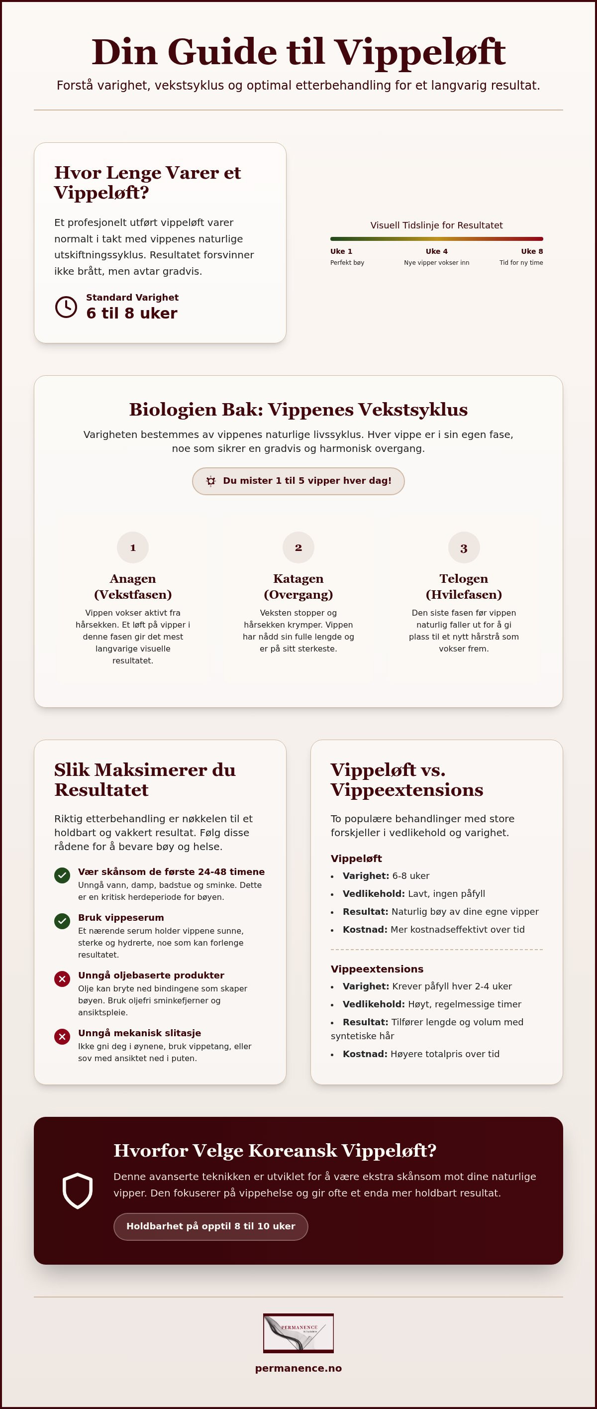 Vippeløft varighet