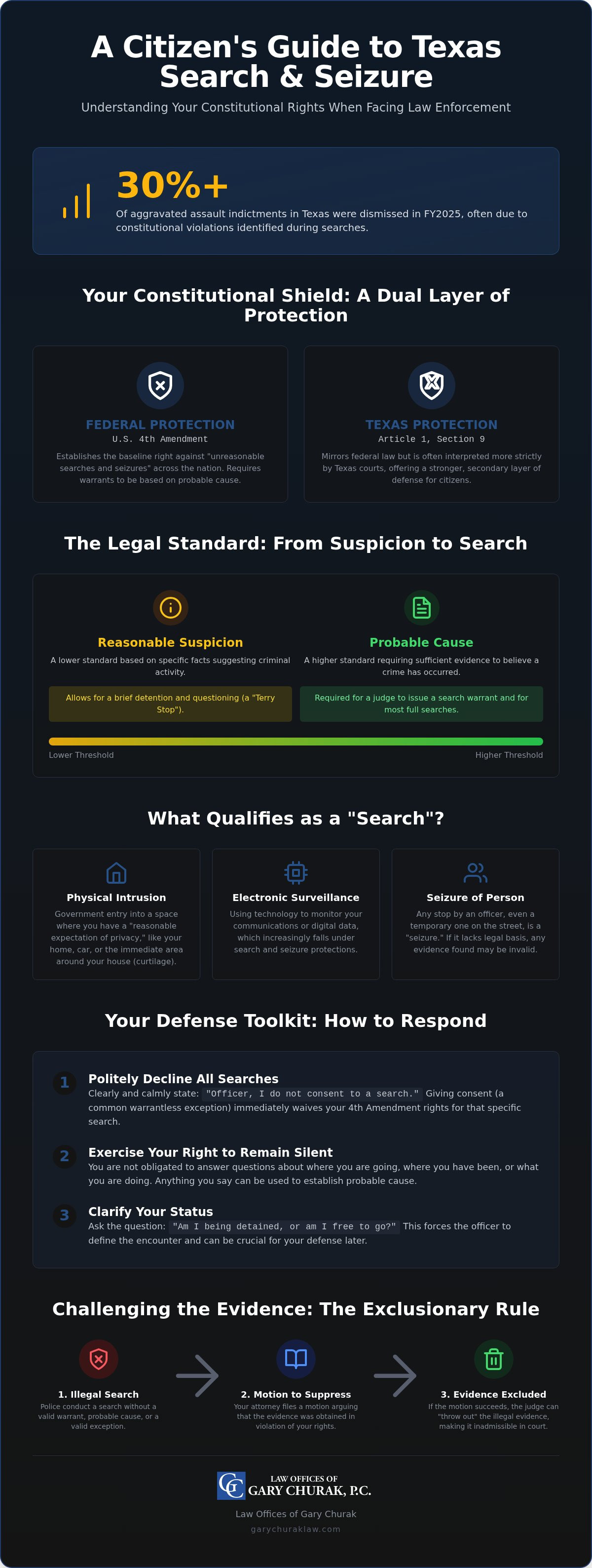 Search and seizure laws in Texas