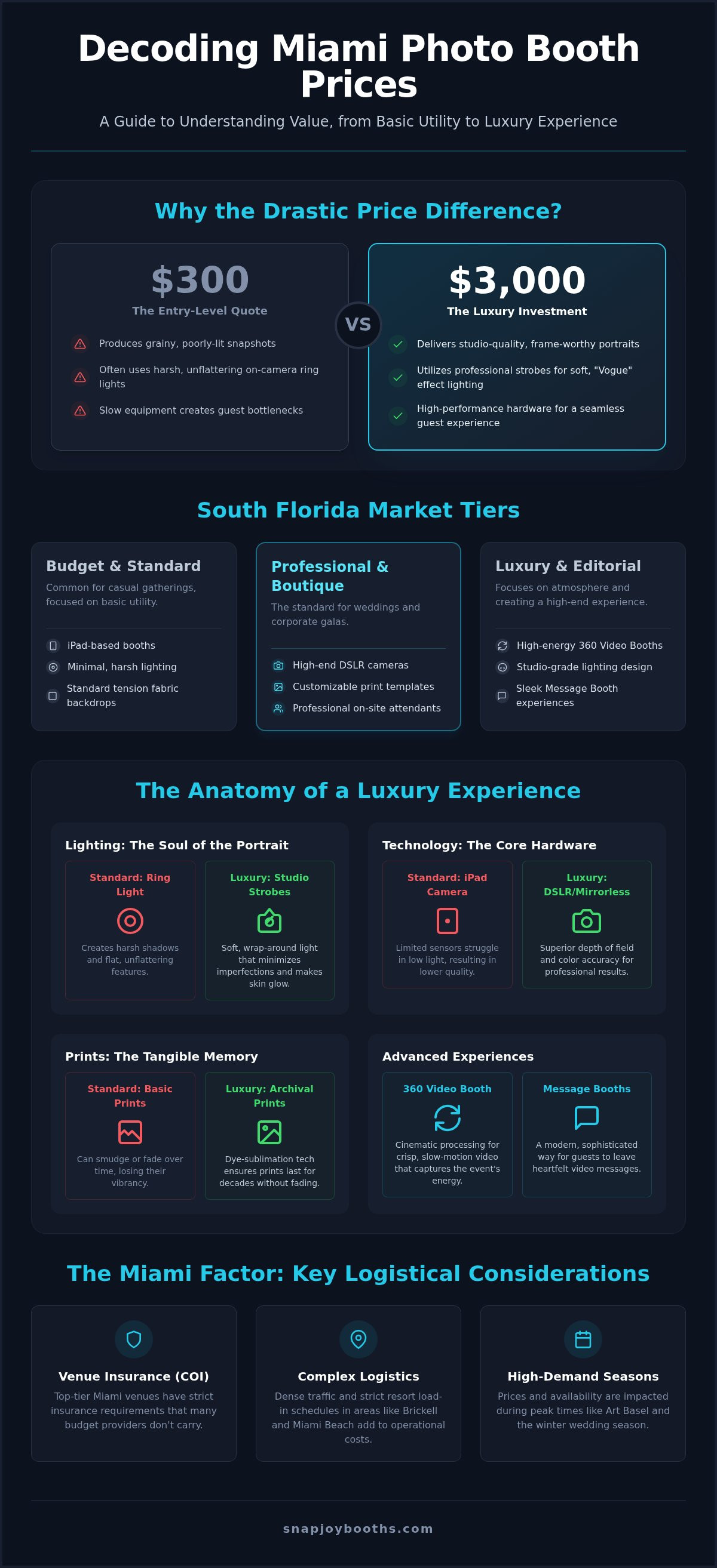 Photo booth rental Miami prices