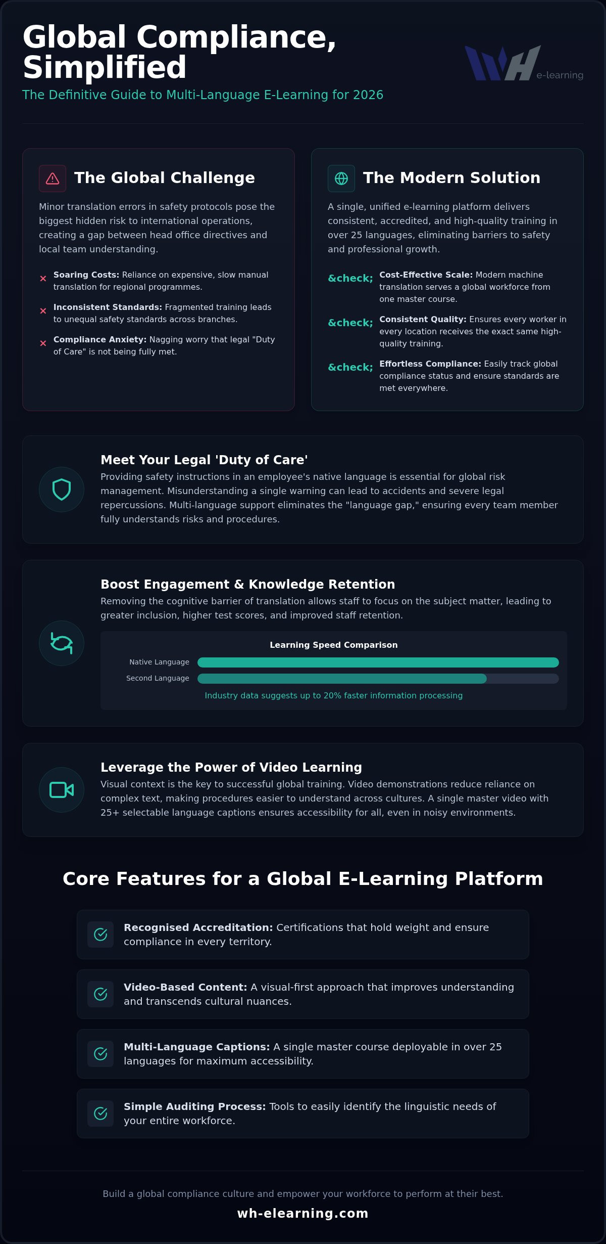 Multi-language e-learning courses