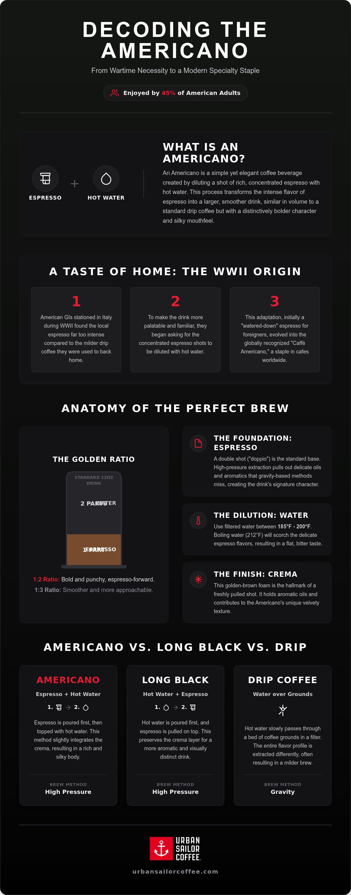 What is an americano coffee