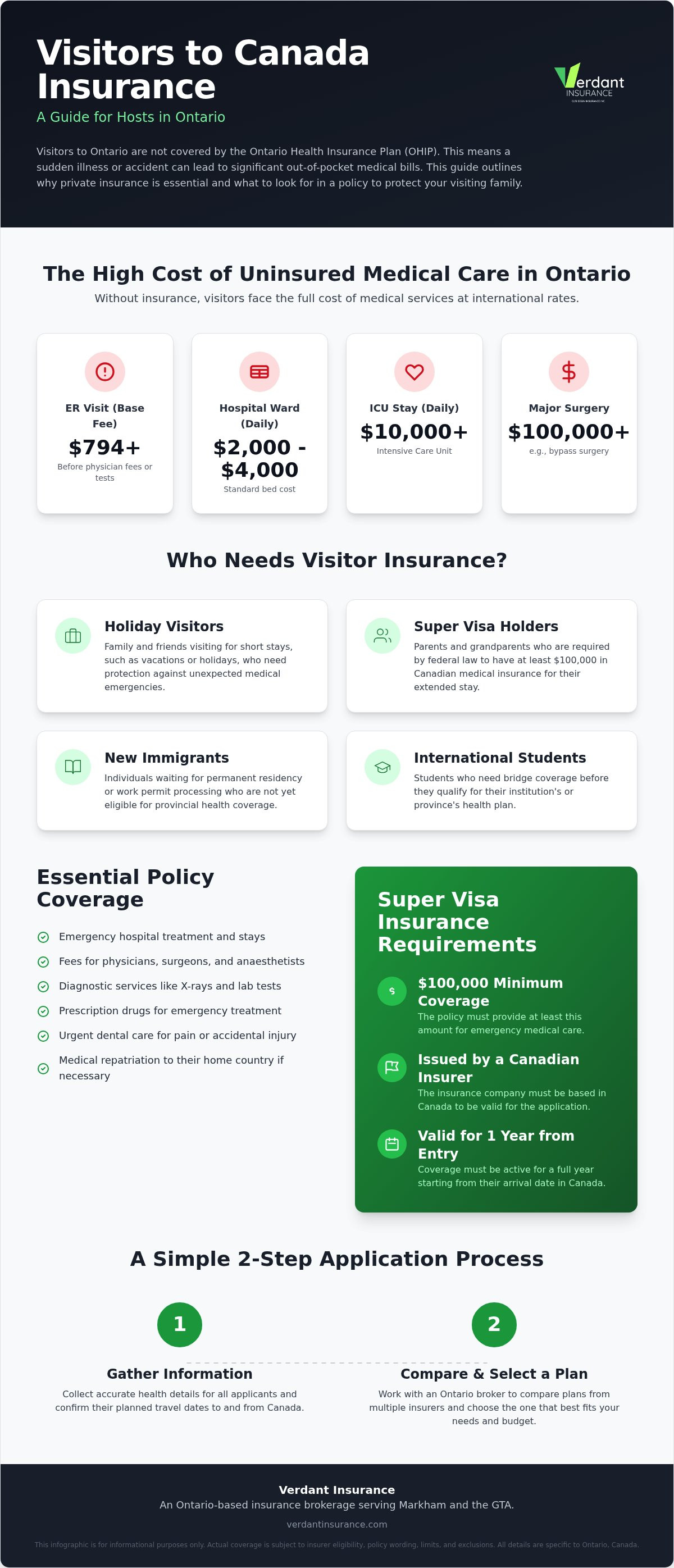 Visitors to Canada travel insurance