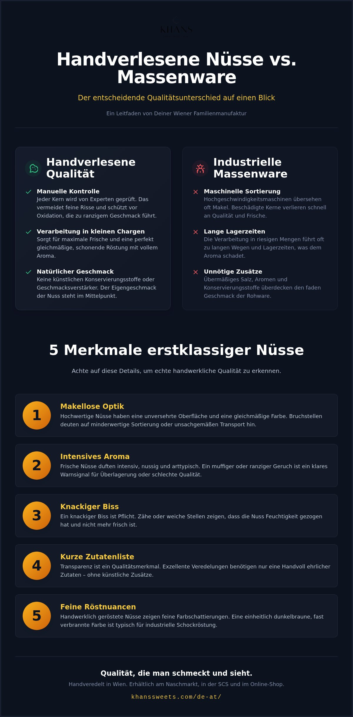 Handverlesene Nüsse Wien