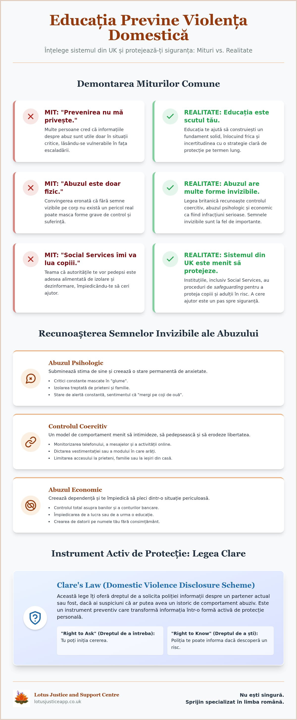 Educație prevenire violență domestică