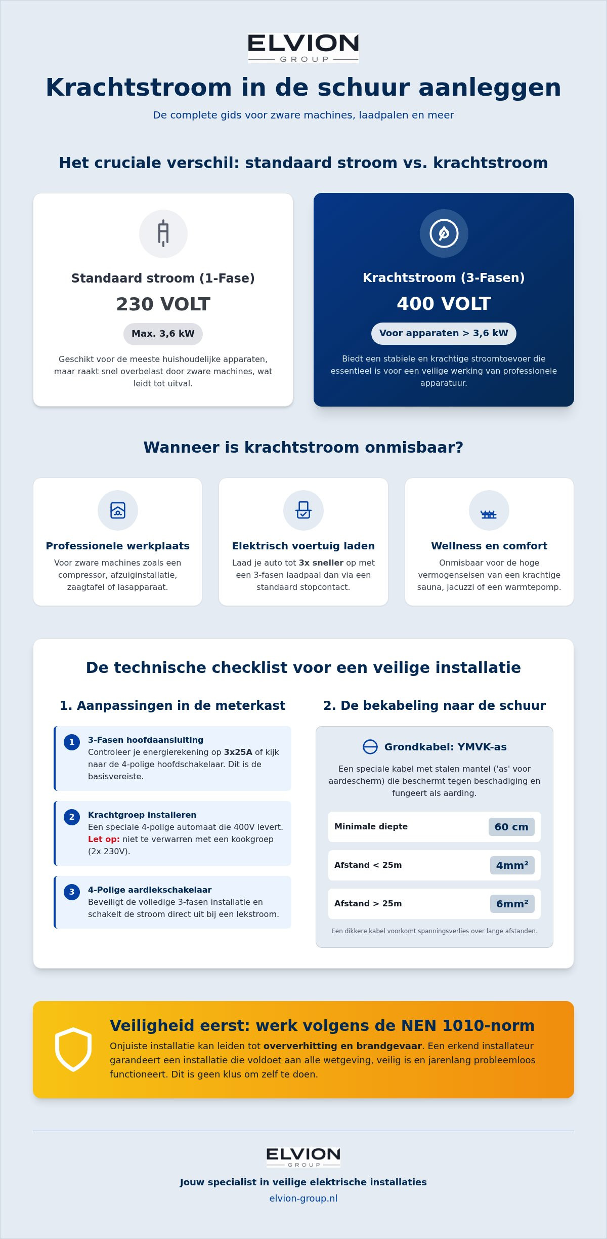Krachtstroom aanleggen in schuur
