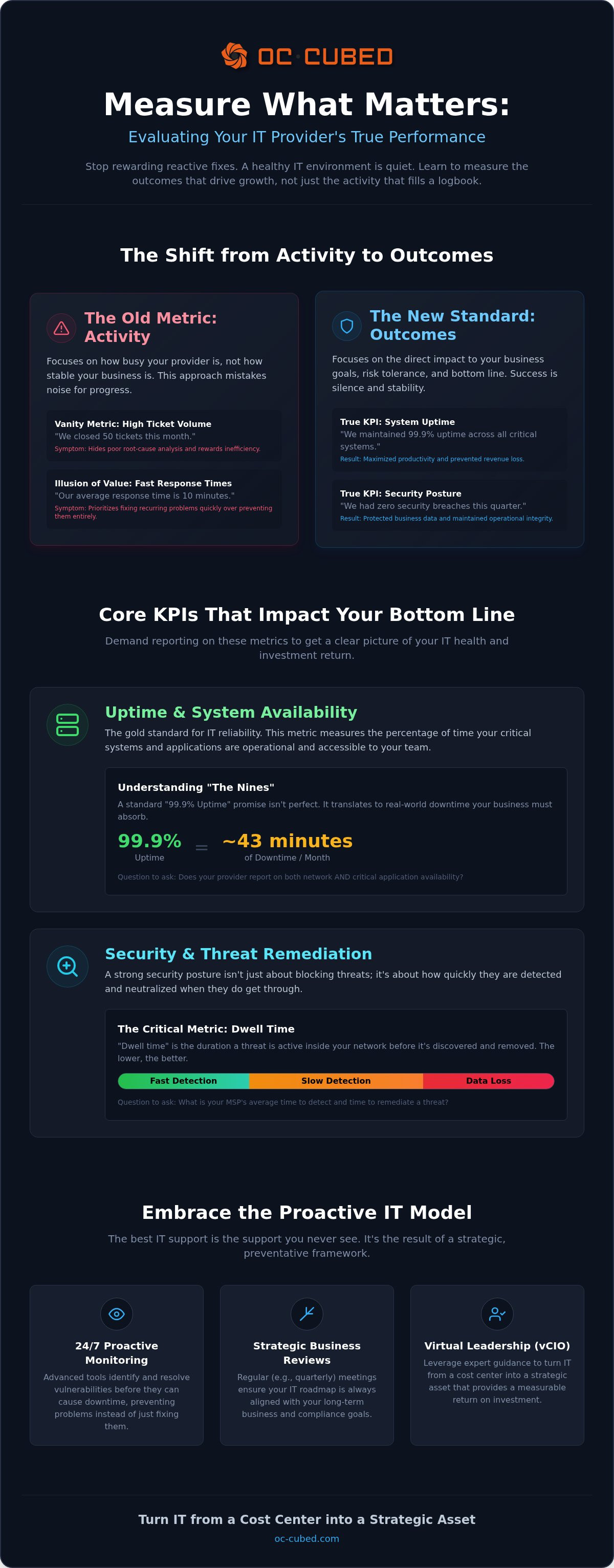 How to measure MSP performance