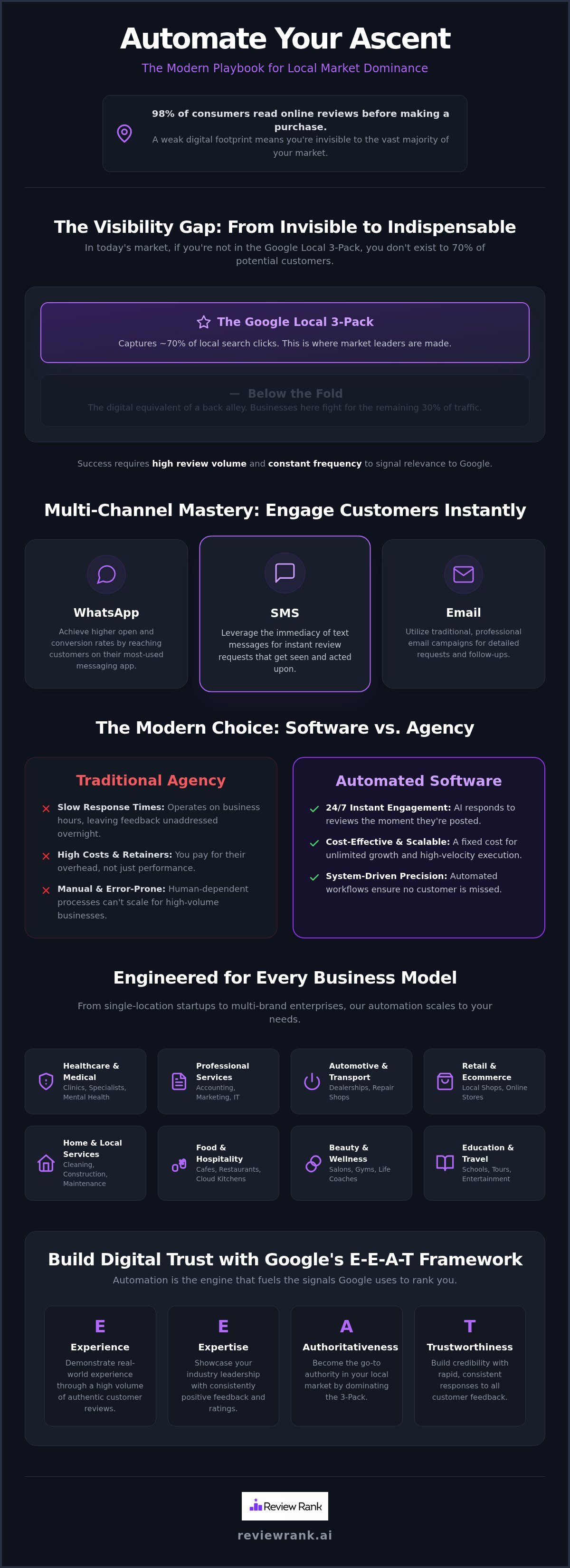 Best reputation management software