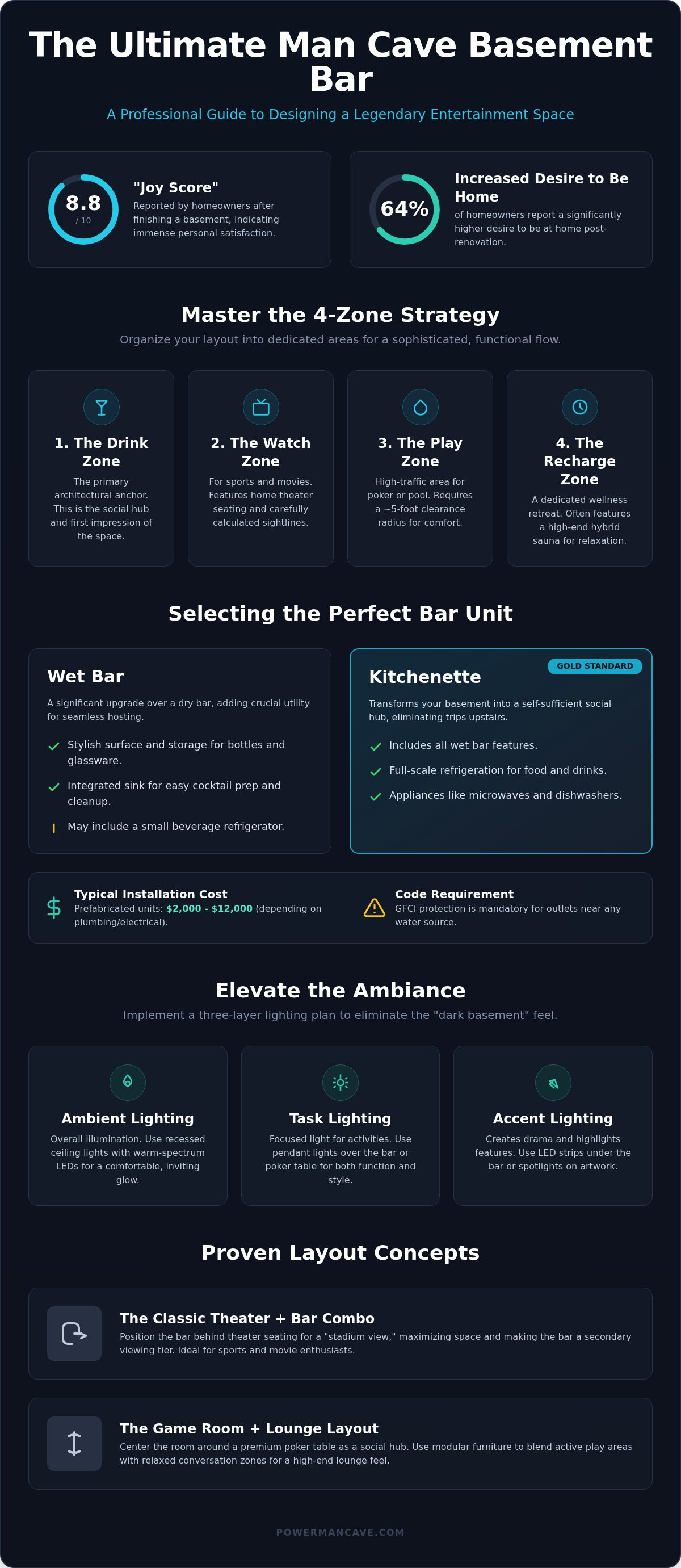 Man cave basement bar setup ideas