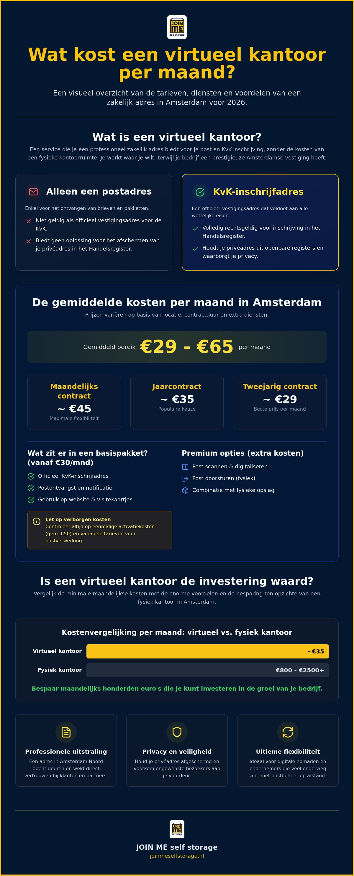 Wat kost een virtueel kantoor per maand