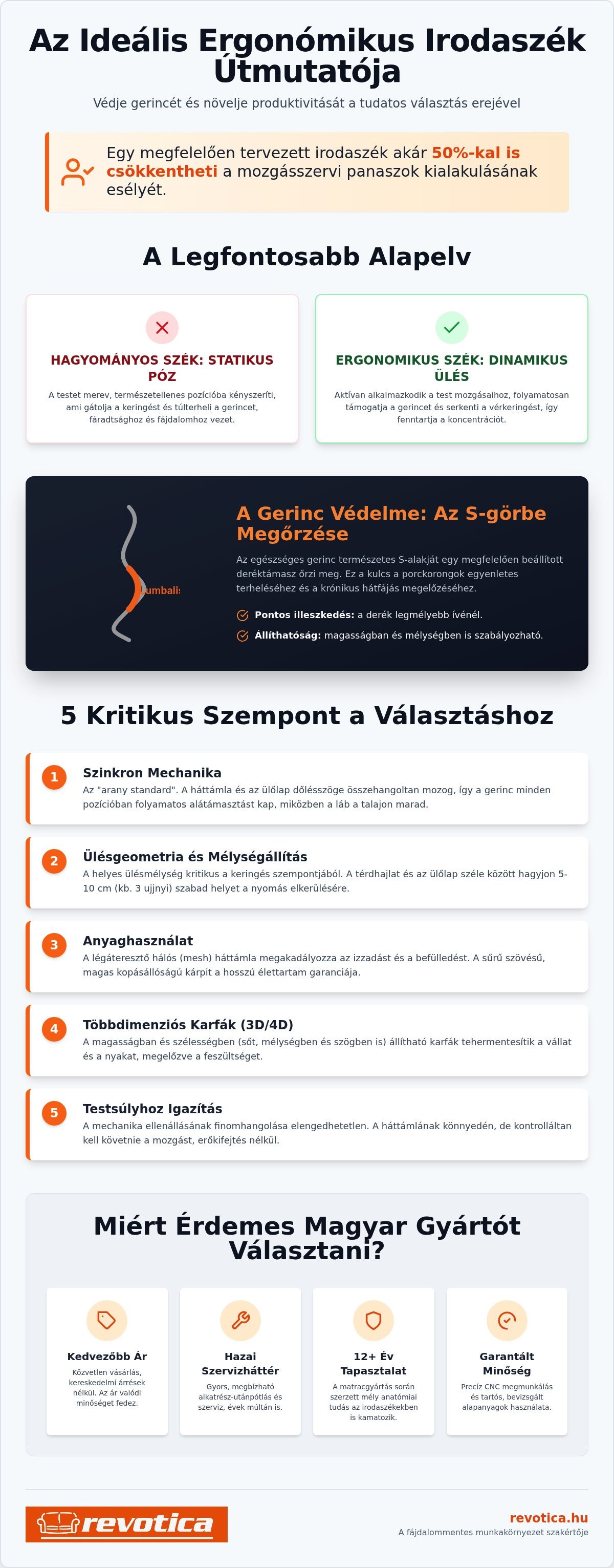 Ergonomikus irodaszék