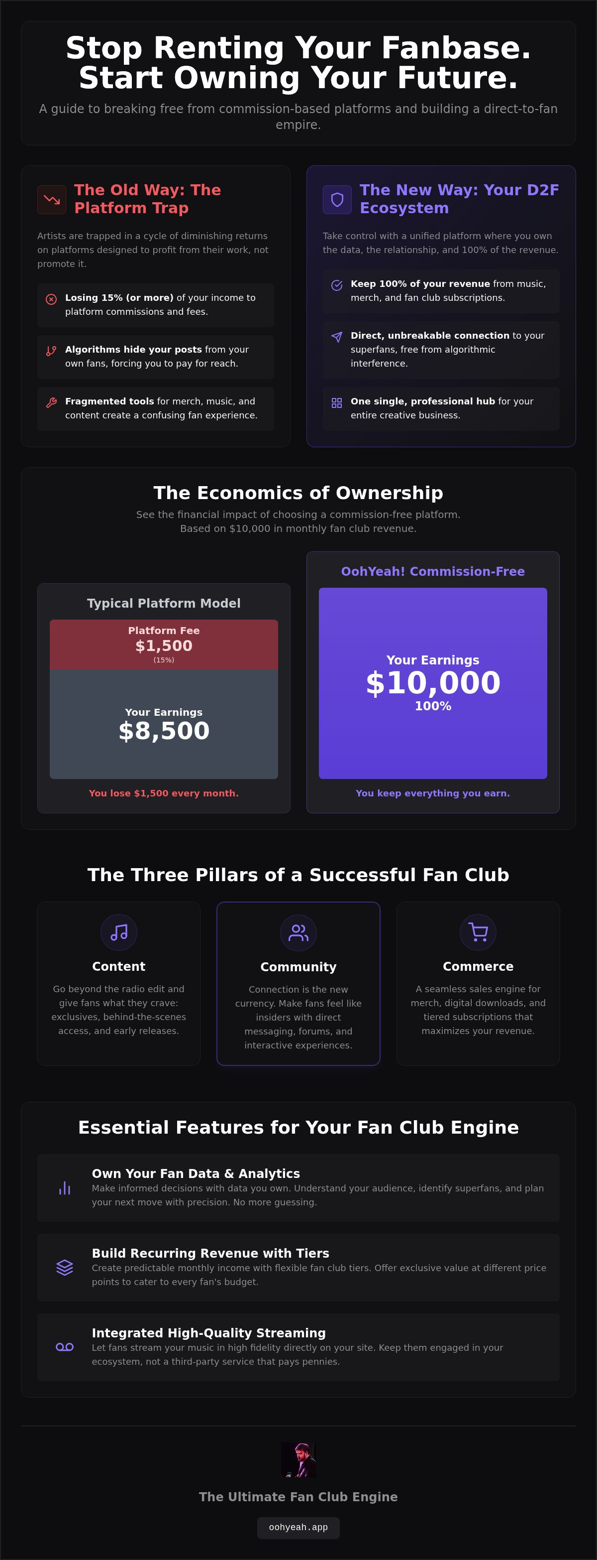 Artist fan club platform